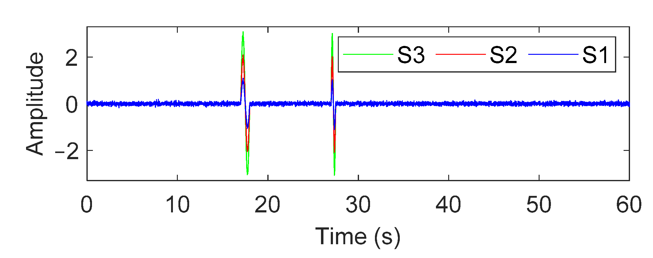 Sensors 22 05076 g008