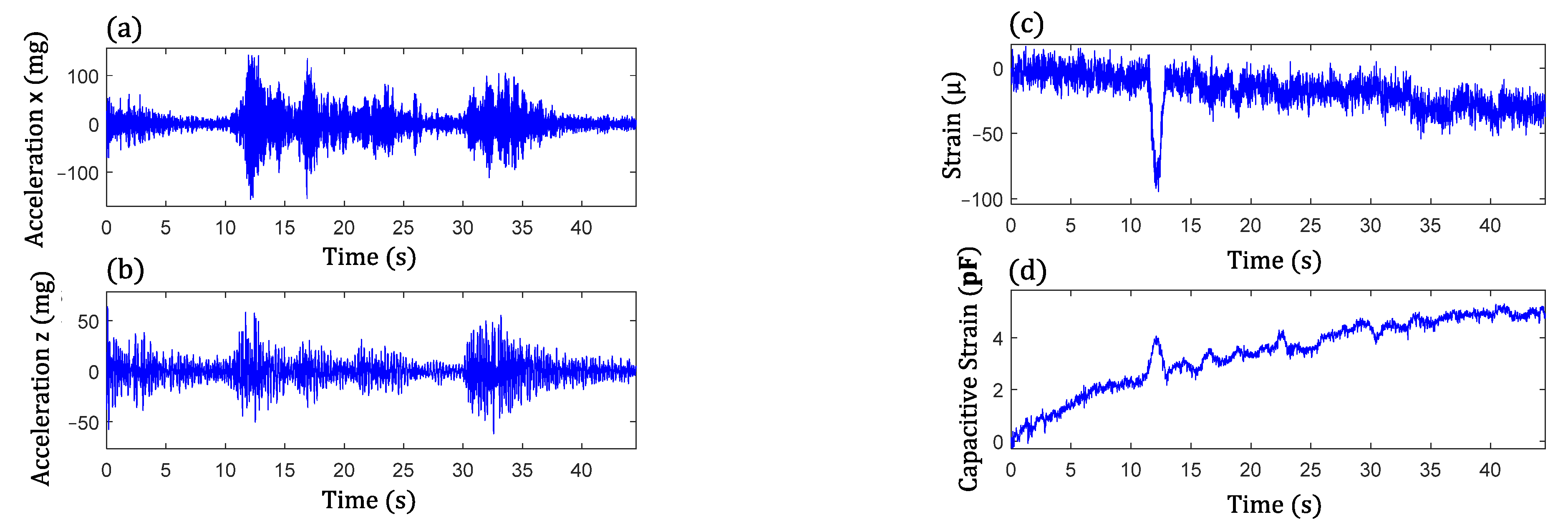 Sensors 22 05076 g013