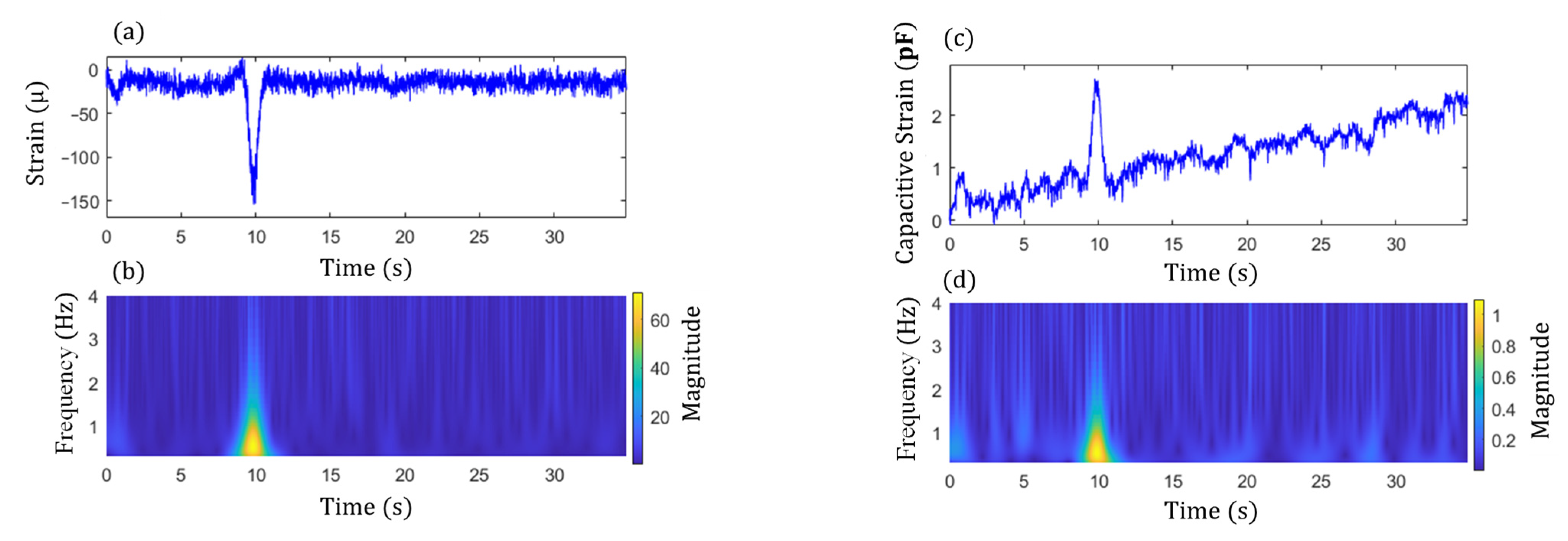 Sensors 22 05076 g015