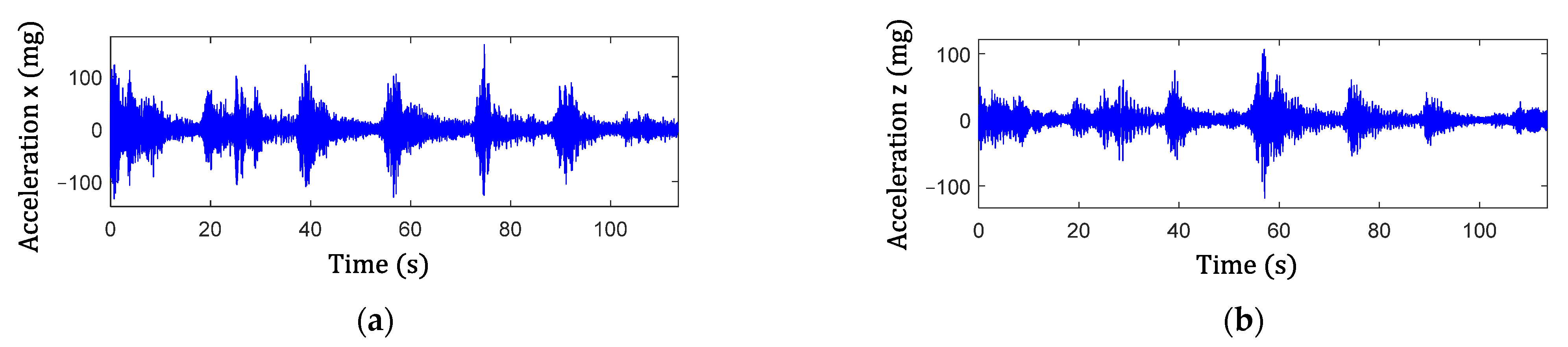 Sensors 22 05076 g016