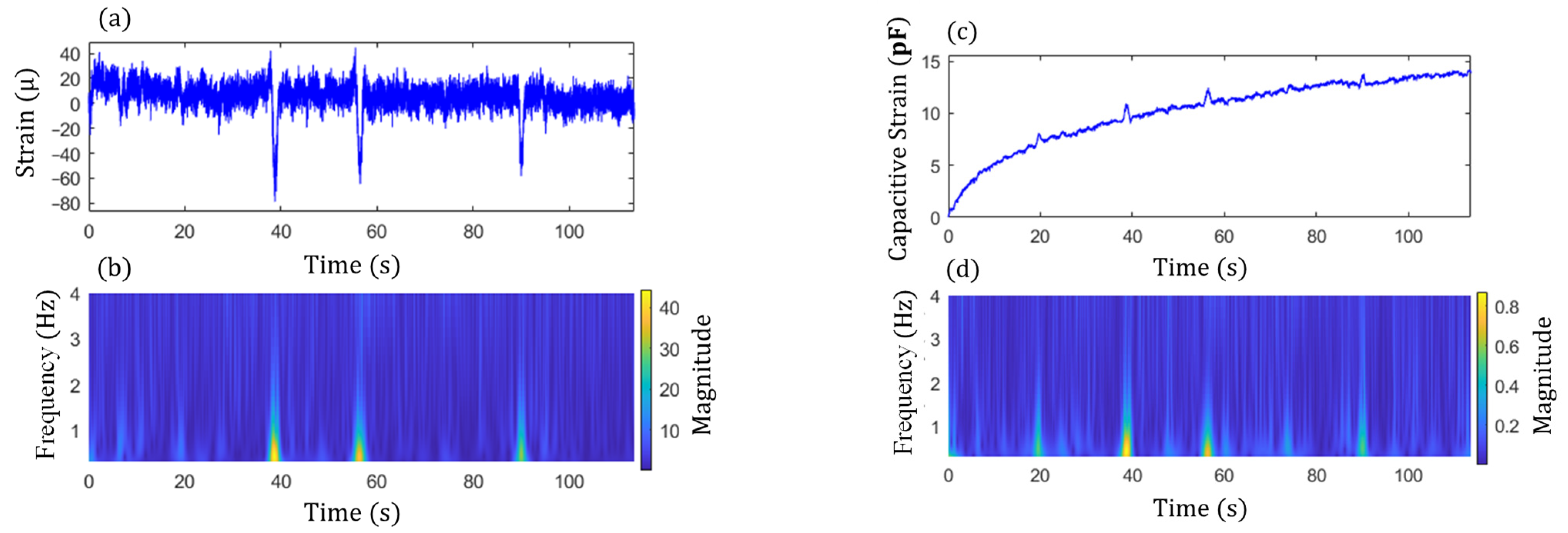 Sensors 22 05076 g017