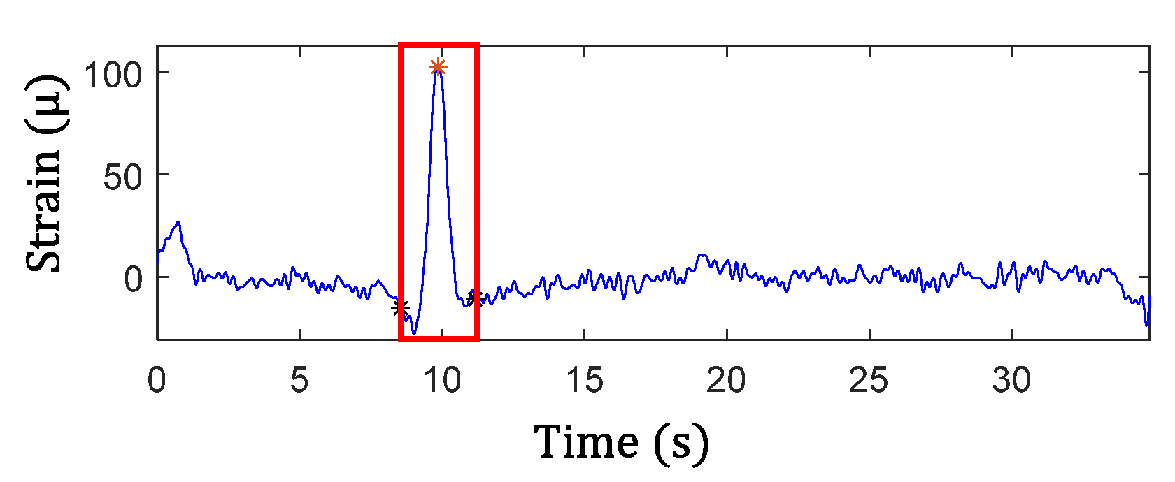 Sensors 22 05076 g018