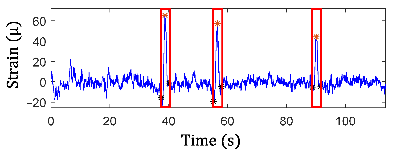 Sensors 22 05076 g019