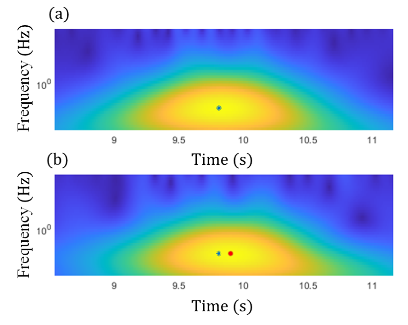 Sensors 22 05076 g020