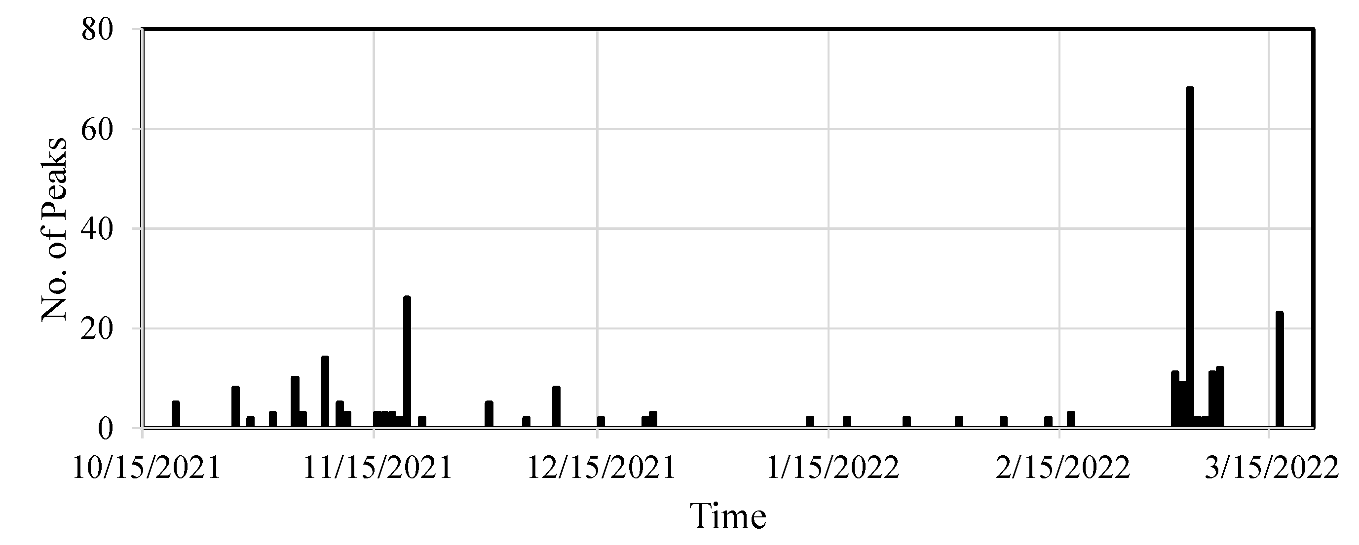 Sensors 22 05076 g023