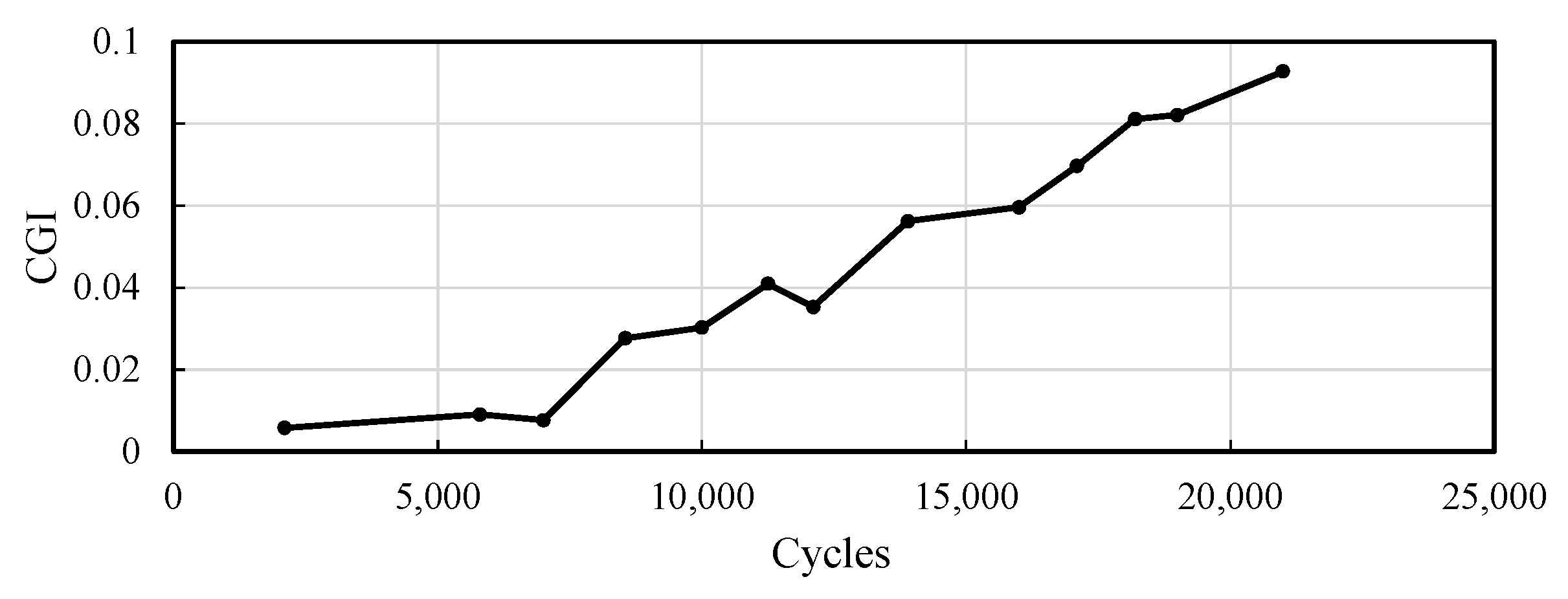 Sensors 22 05076 g025