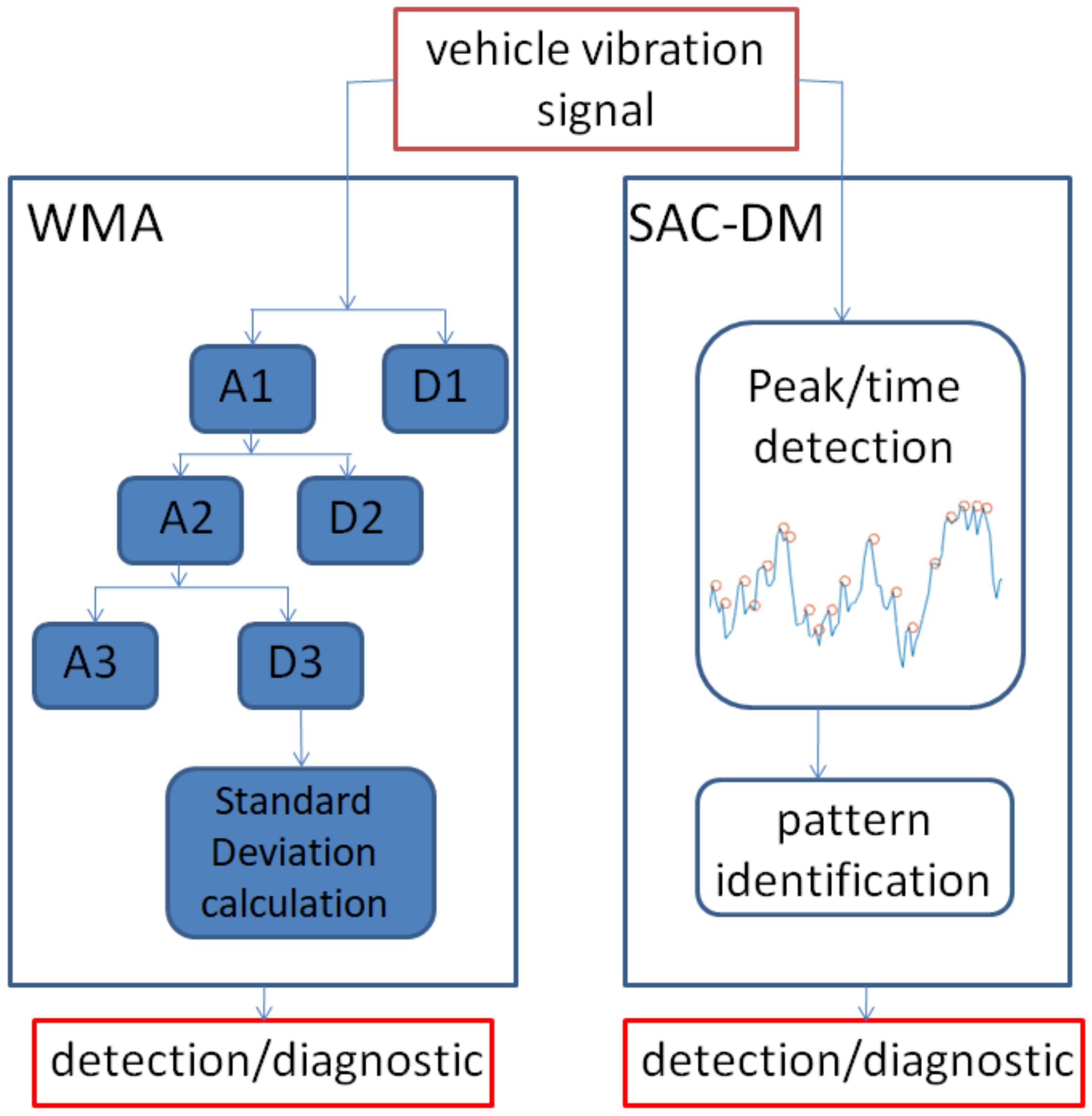Sensors 22 05077 g001