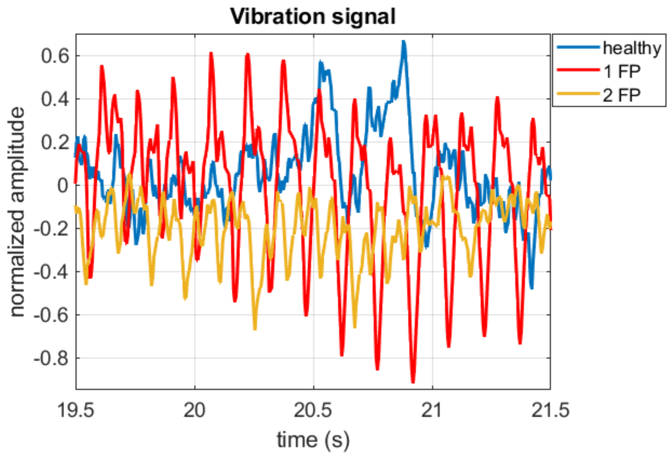 Sensors 22 05077 g003