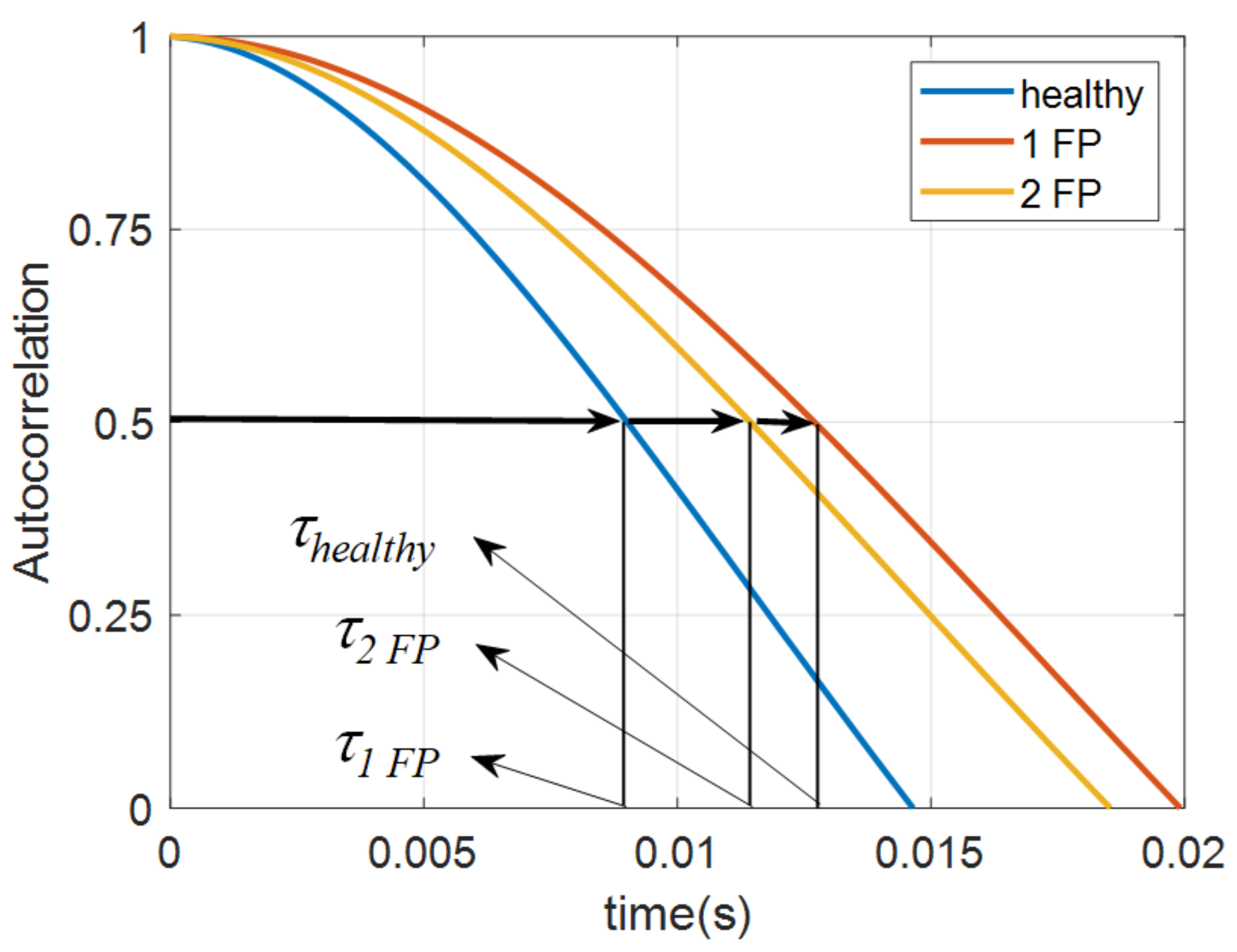 Sensors 22 05077 g005