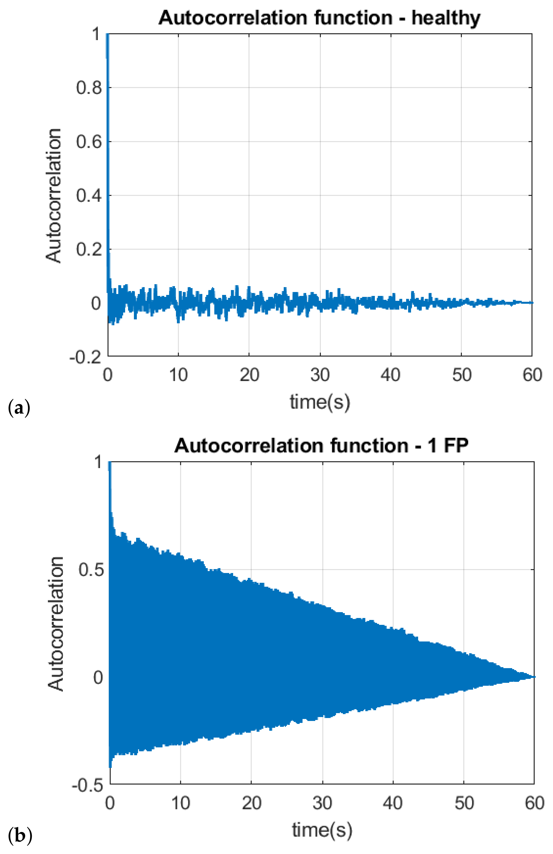Sensors 22 05077 g006a