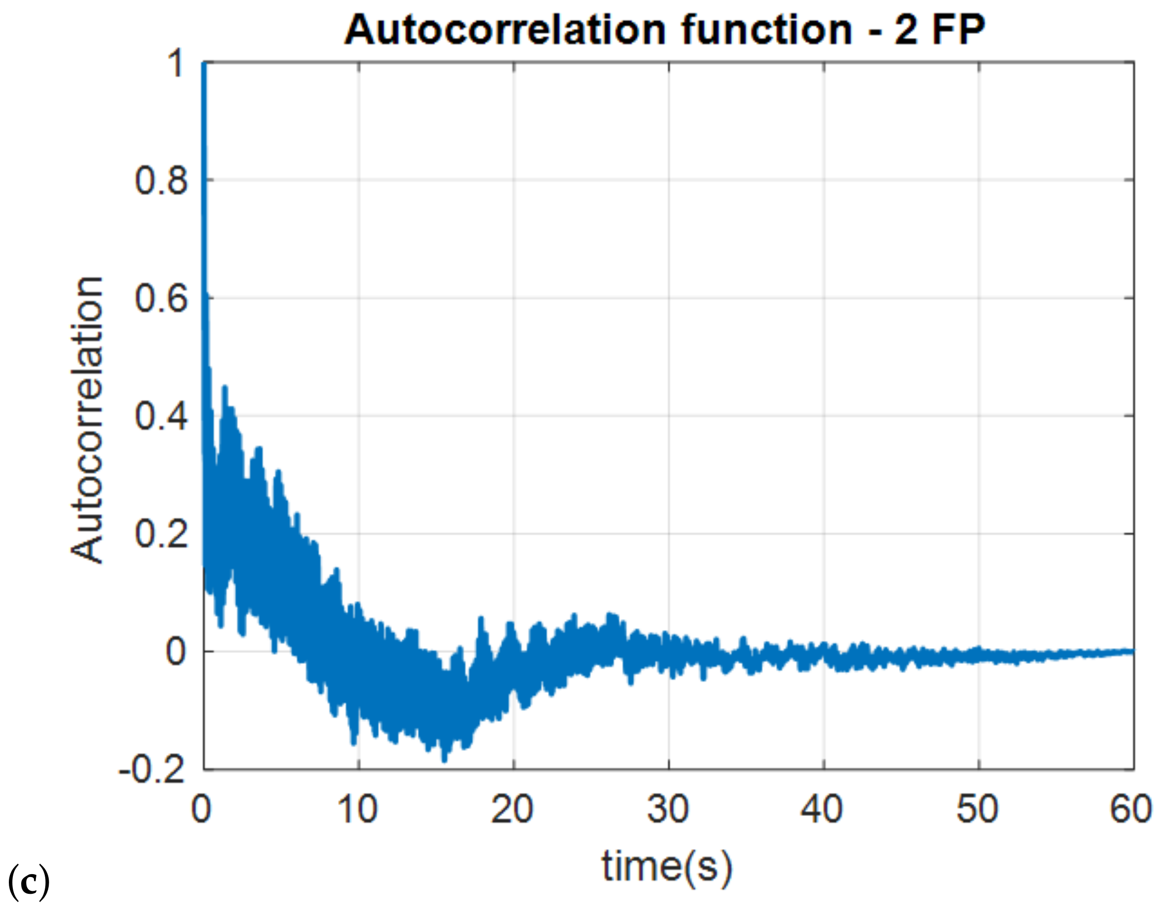 Sensors 22 05077 g006b