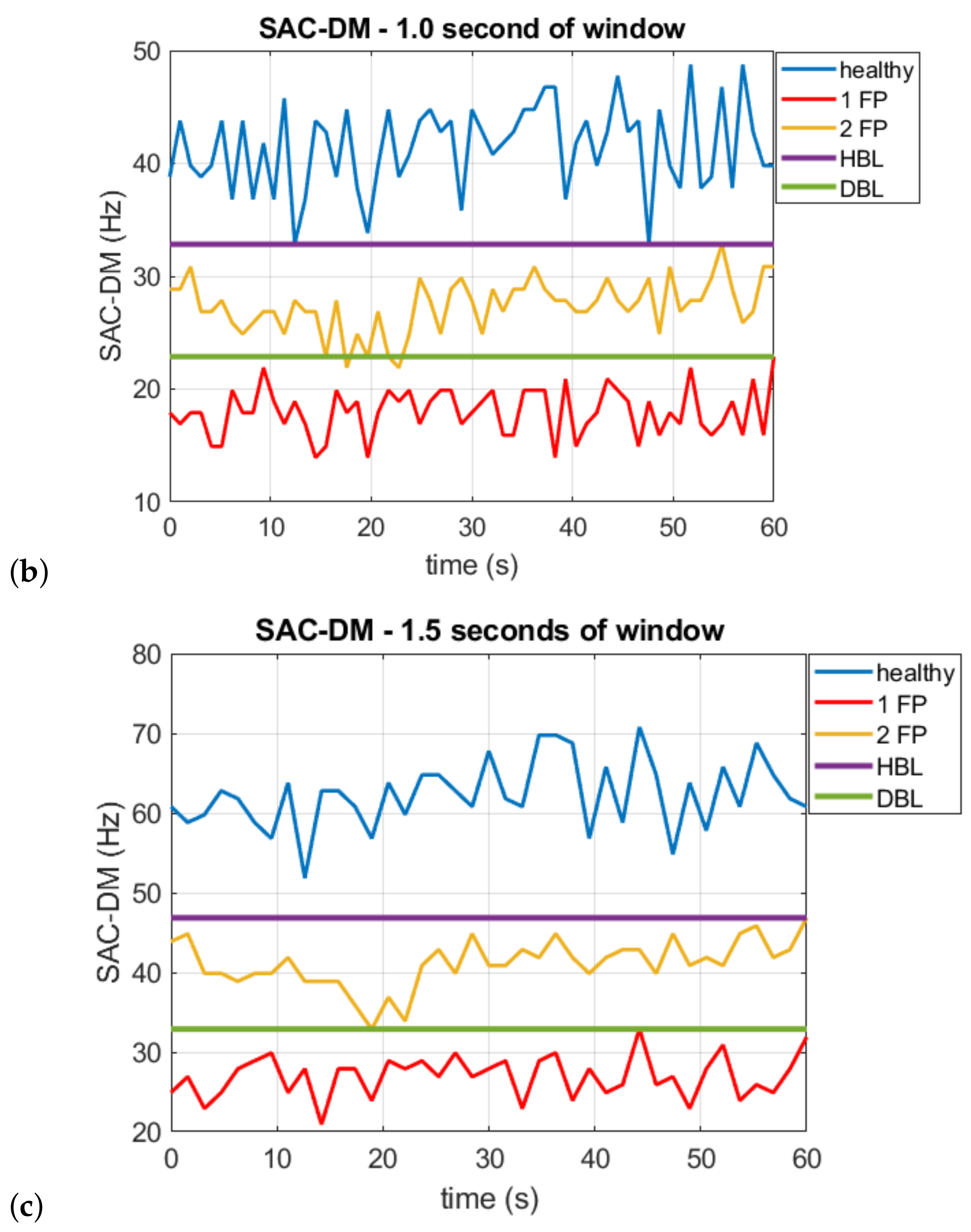 Sensors 22 05077 g007b