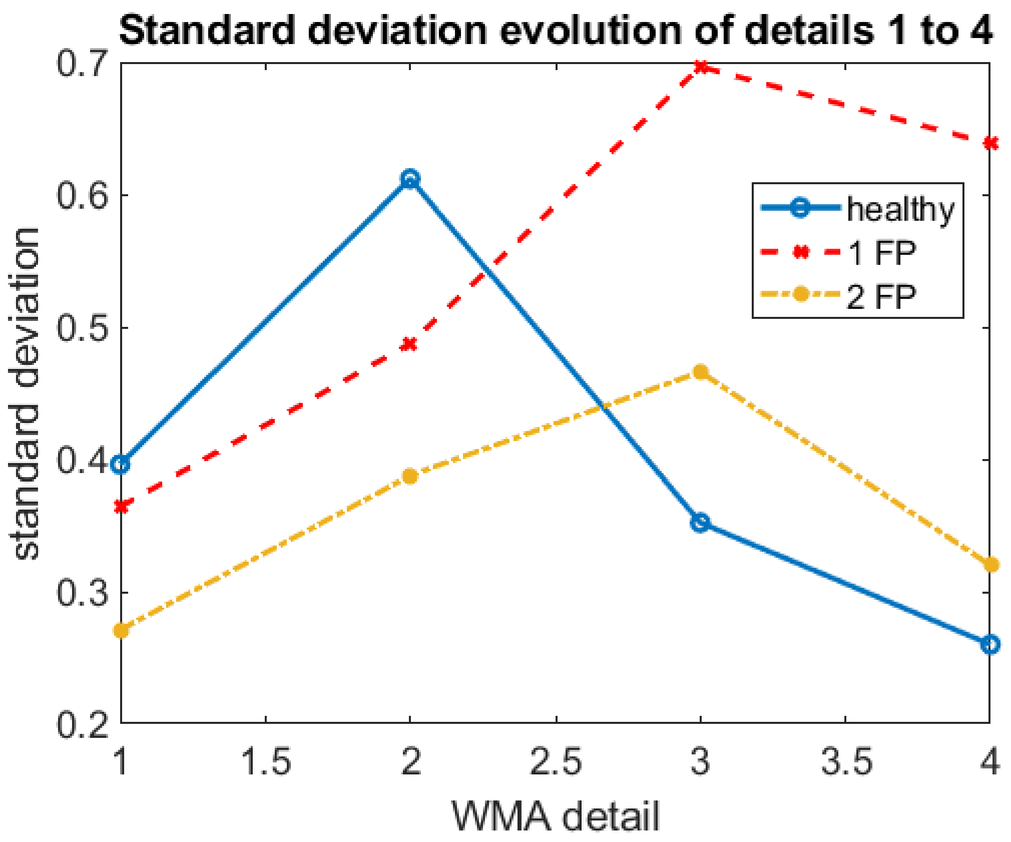 Sensors 22 05077 g008