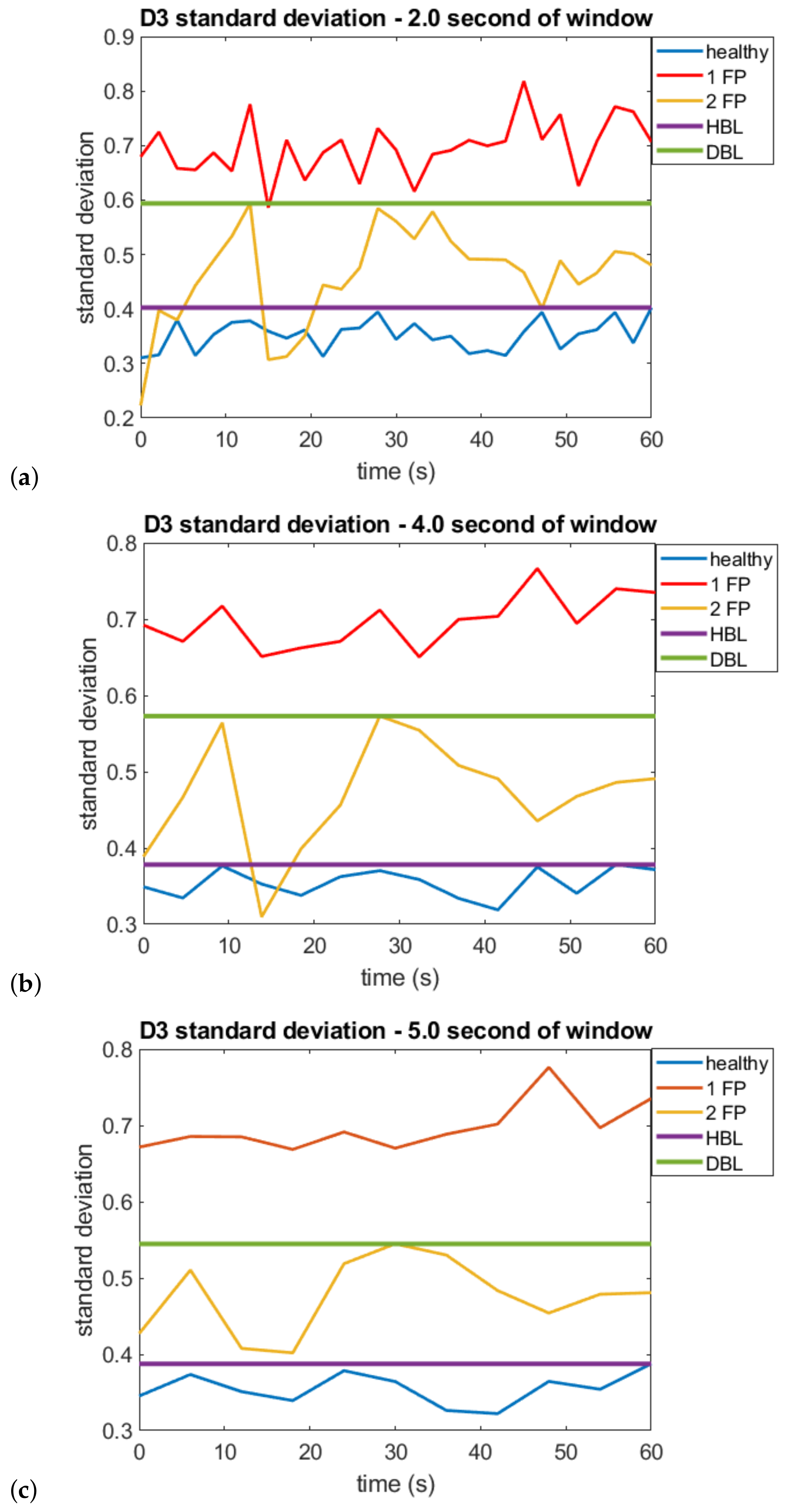 Sensors 22 05077 g009