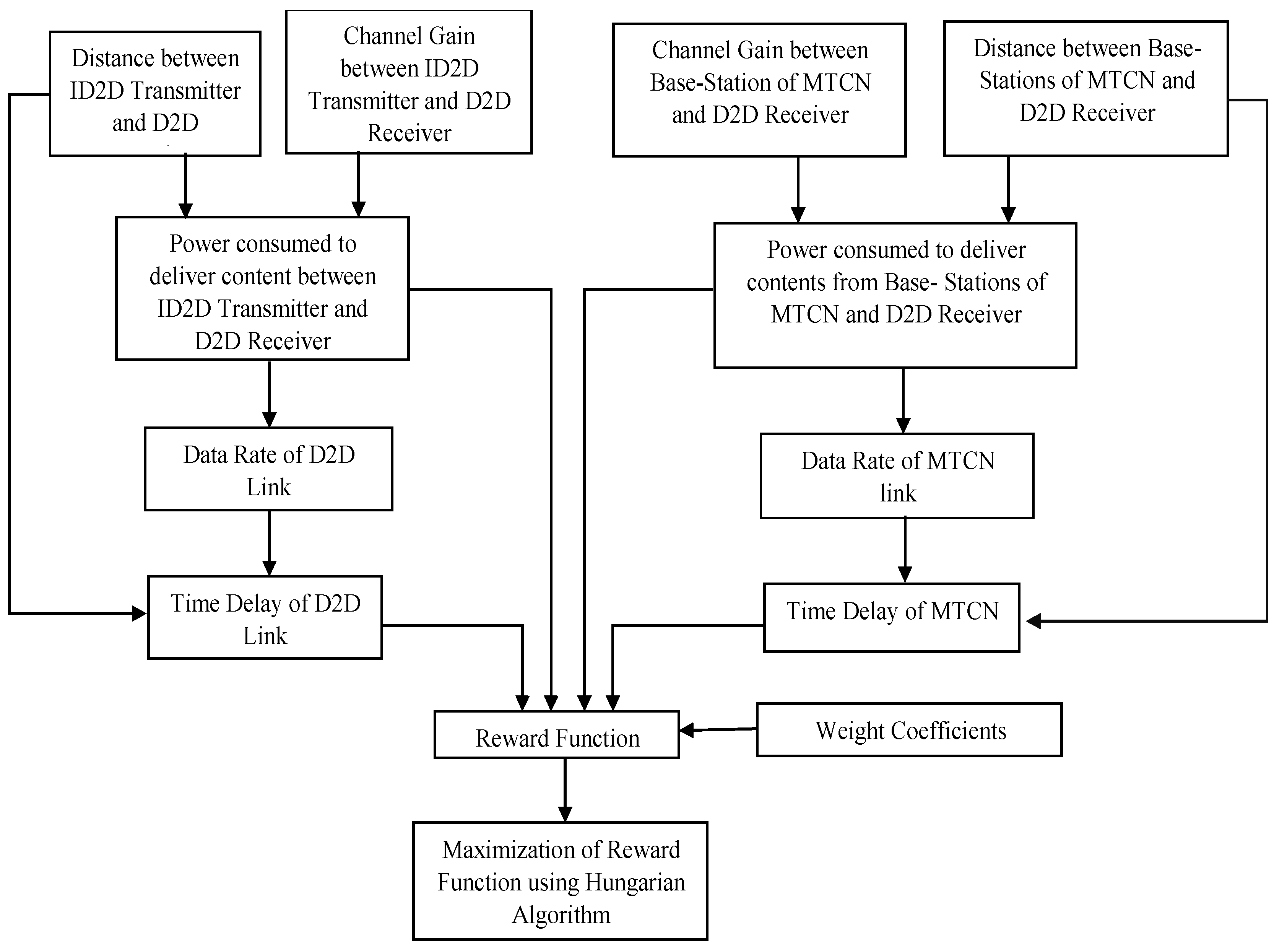 Sensors 22 05078 g004