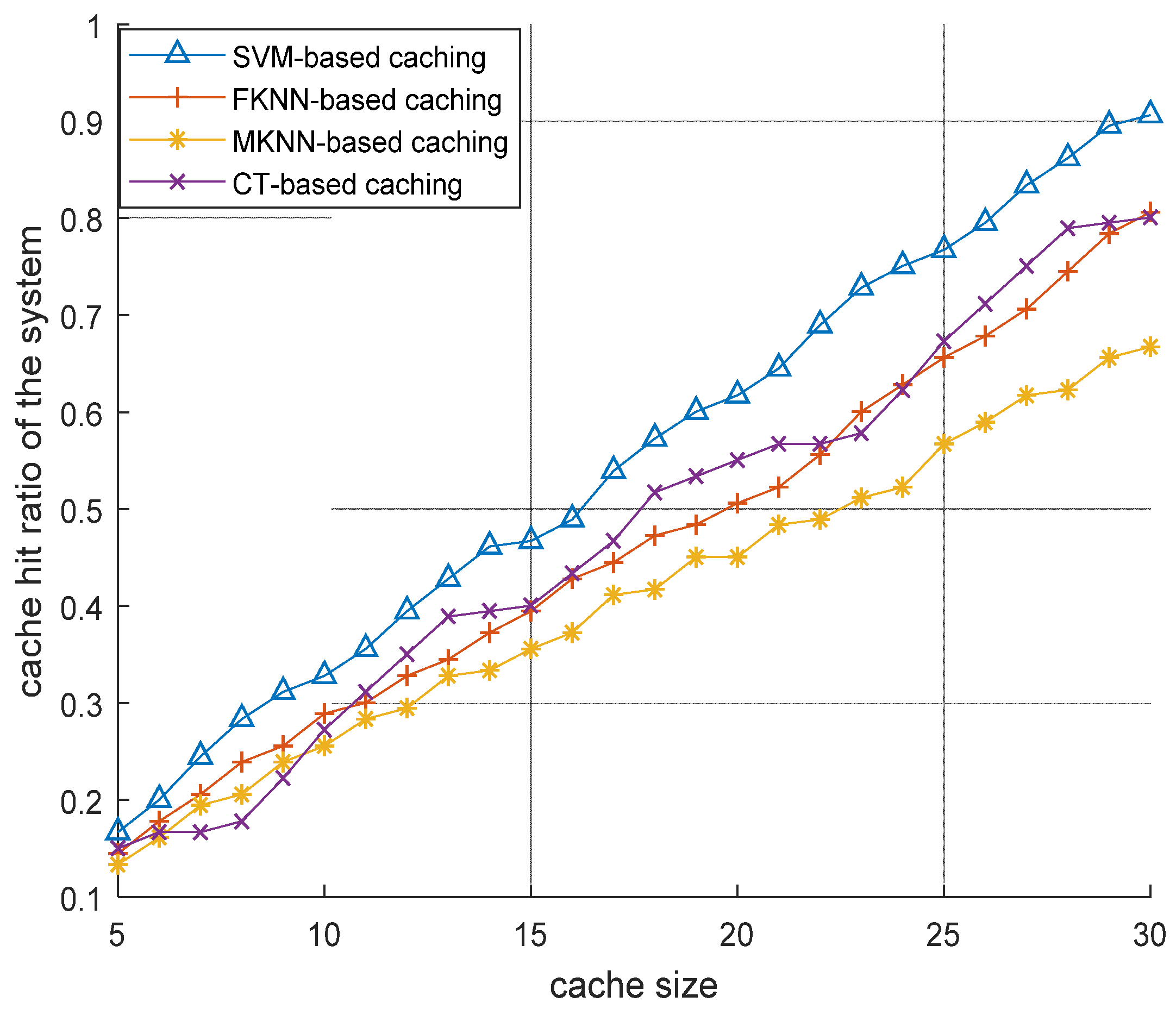 Sensors 22 05078 g005