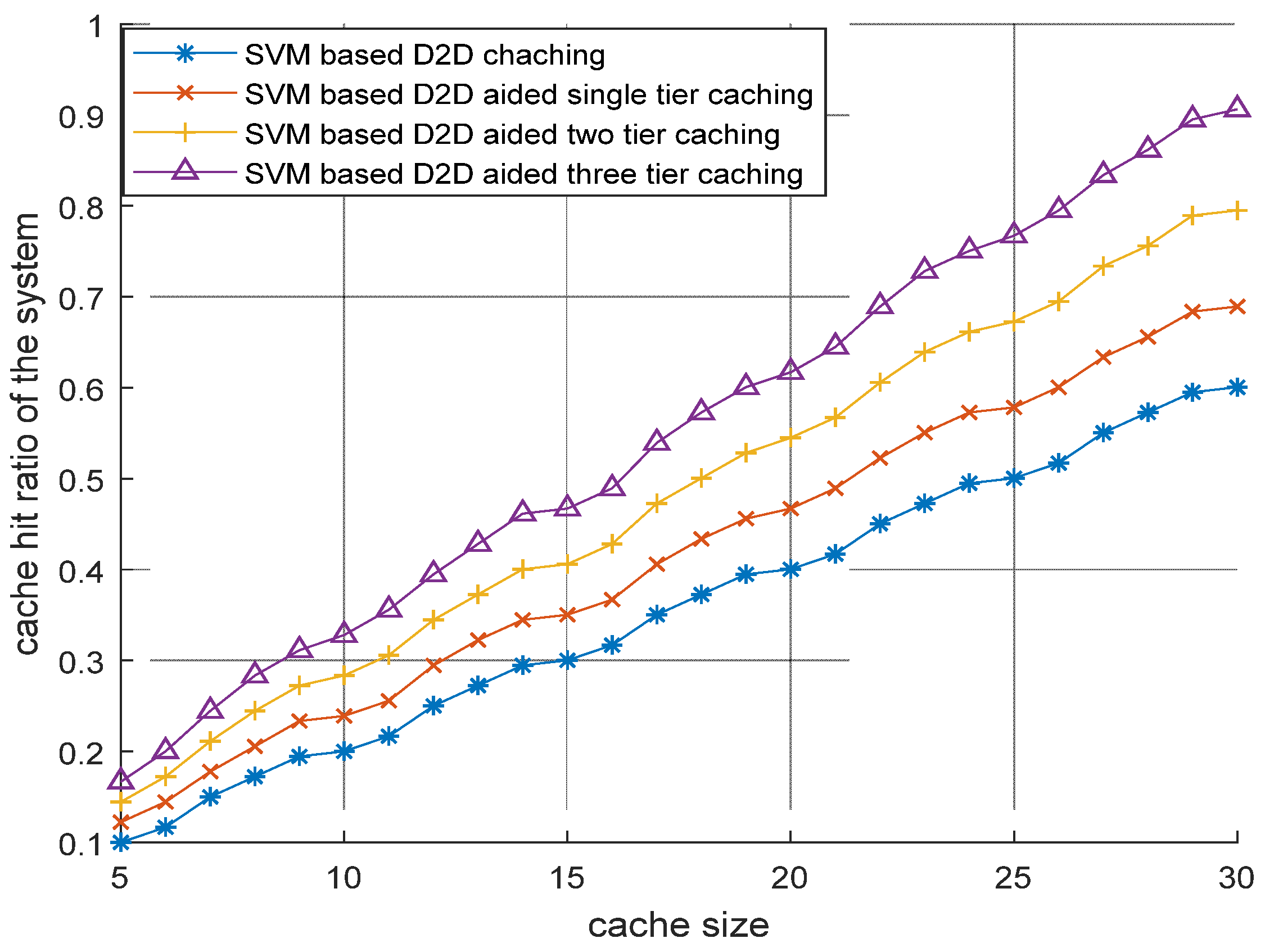 Sensors 22 05078 g007