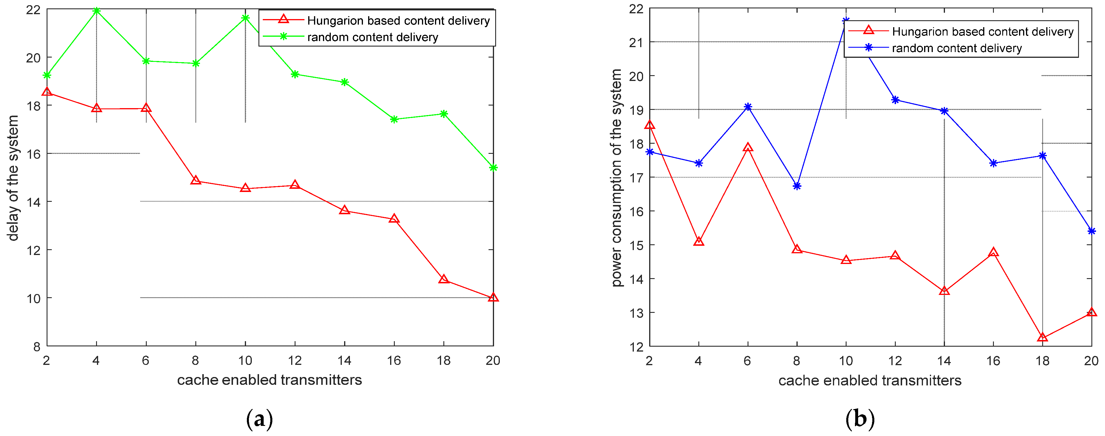 Sensors 22 05078 g010