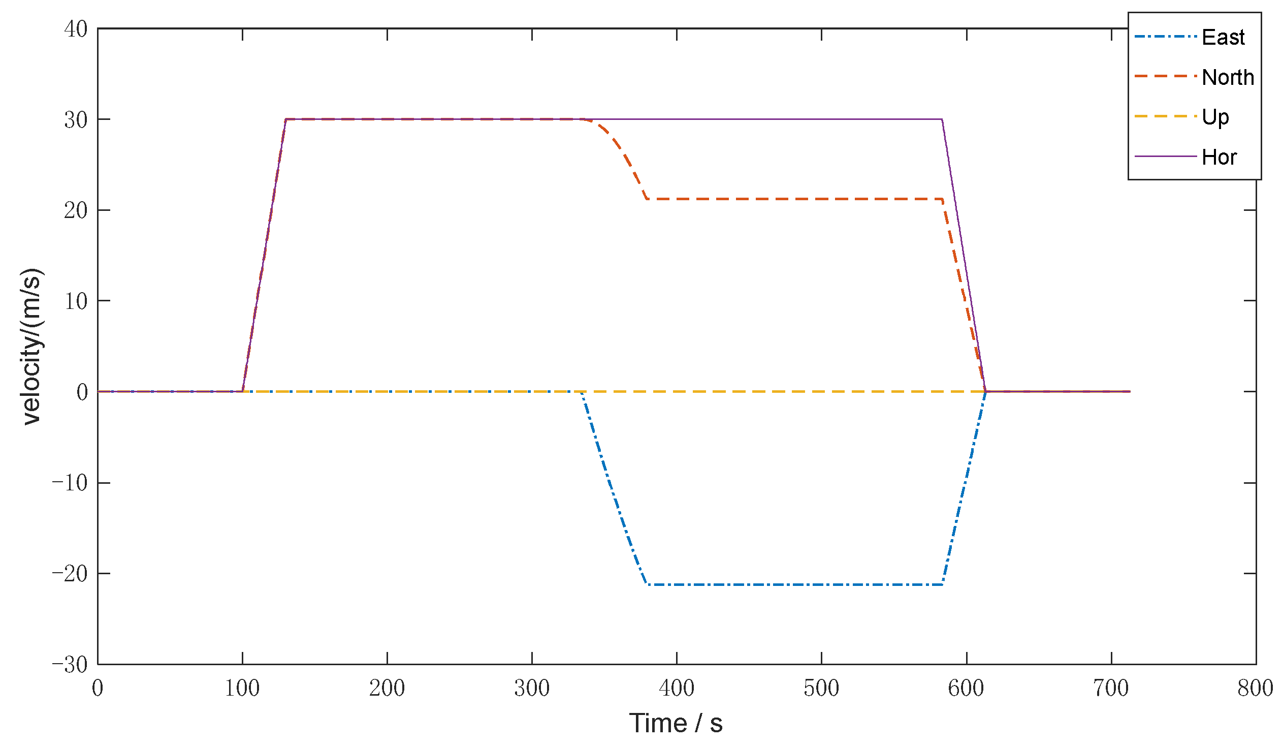 Sensors 22 05081 g003