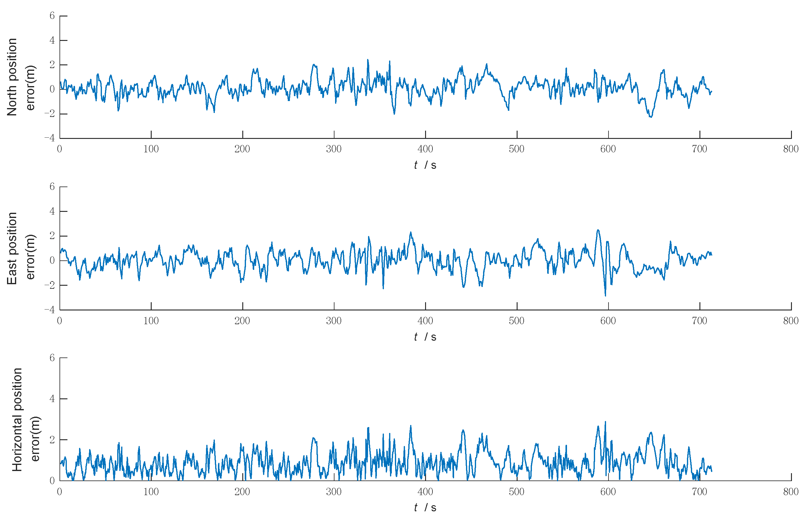 Sensors 22 05081 g006