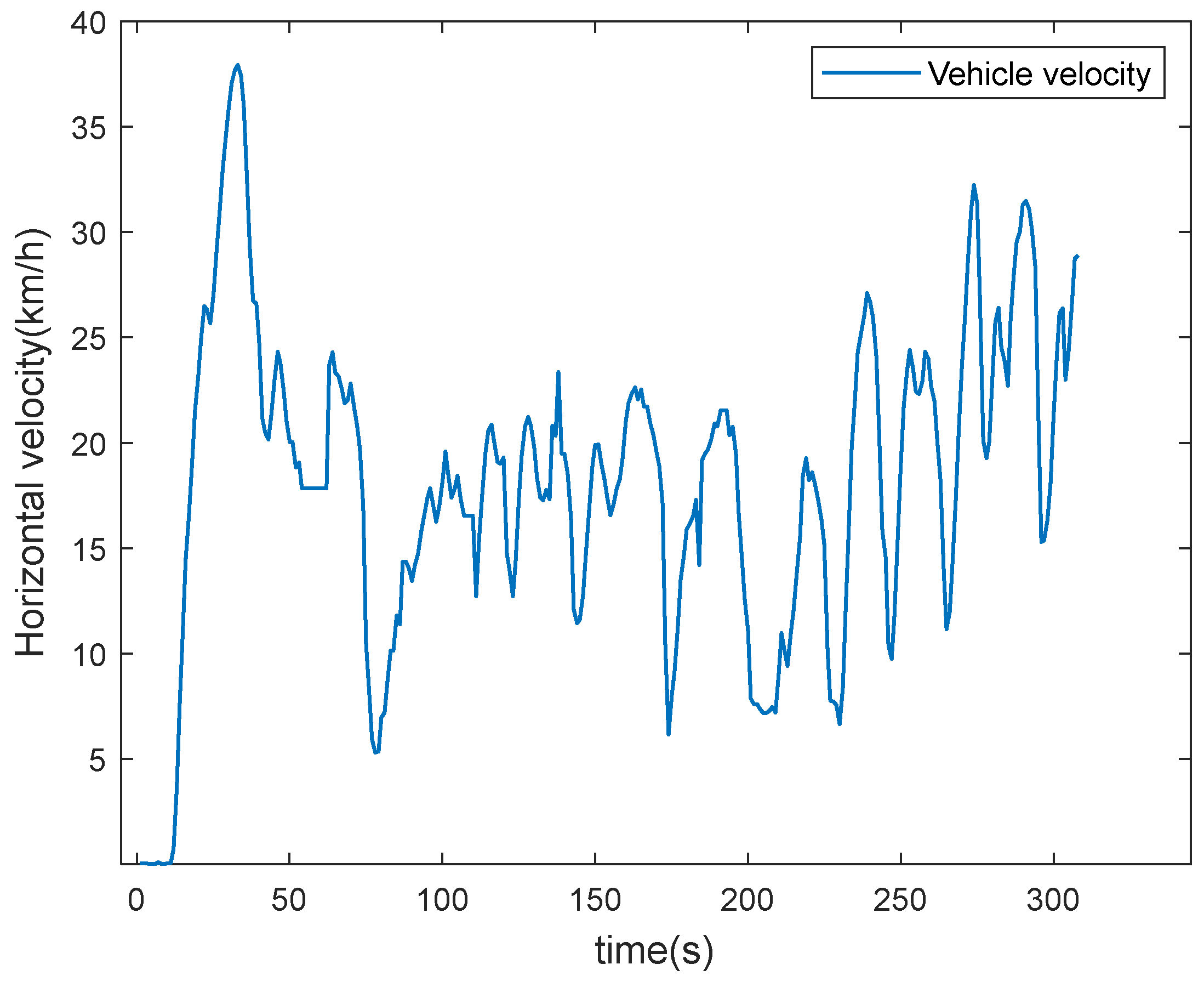 Sensors 22 05081 g008
