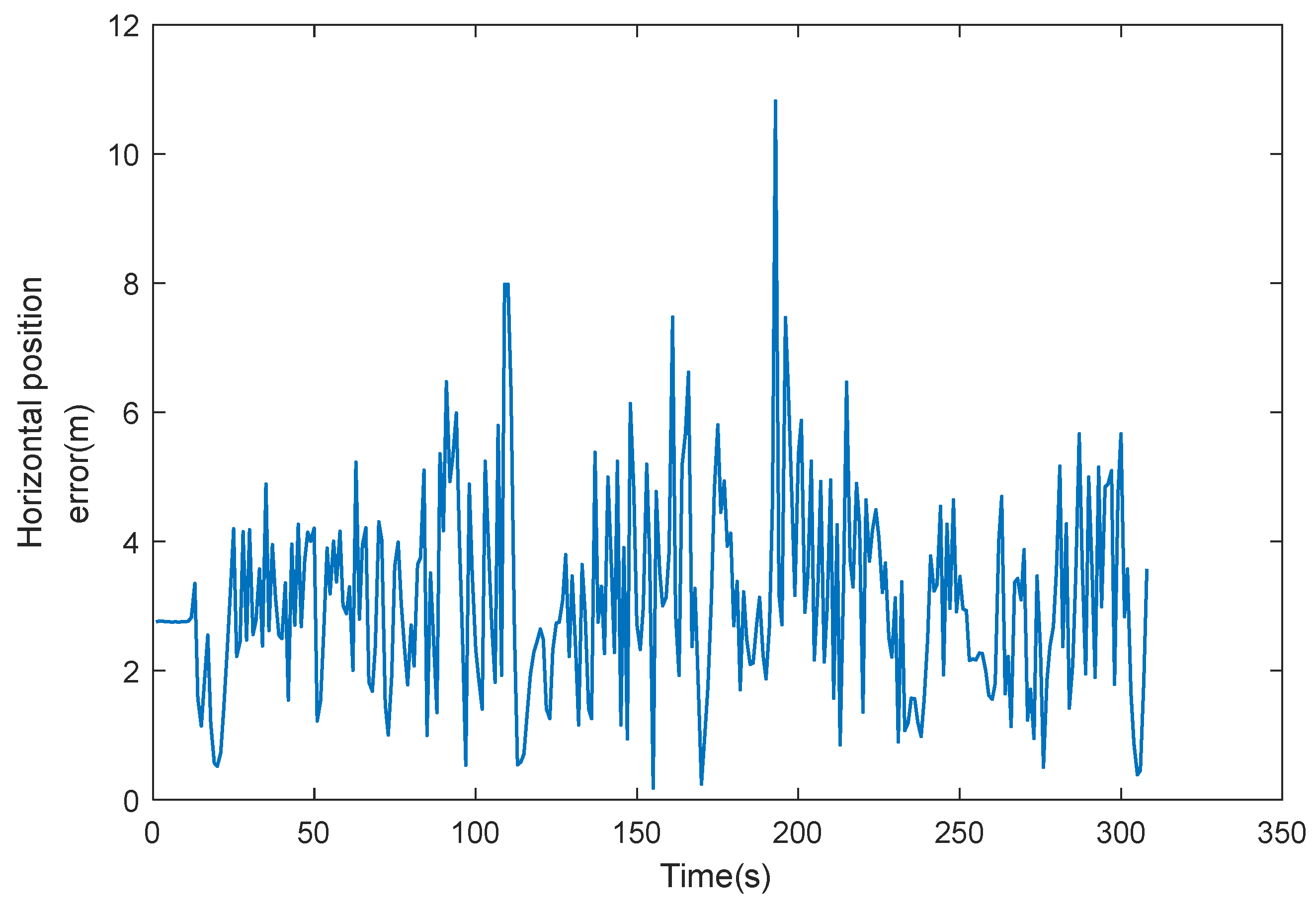 Sensors 22 05081 g009