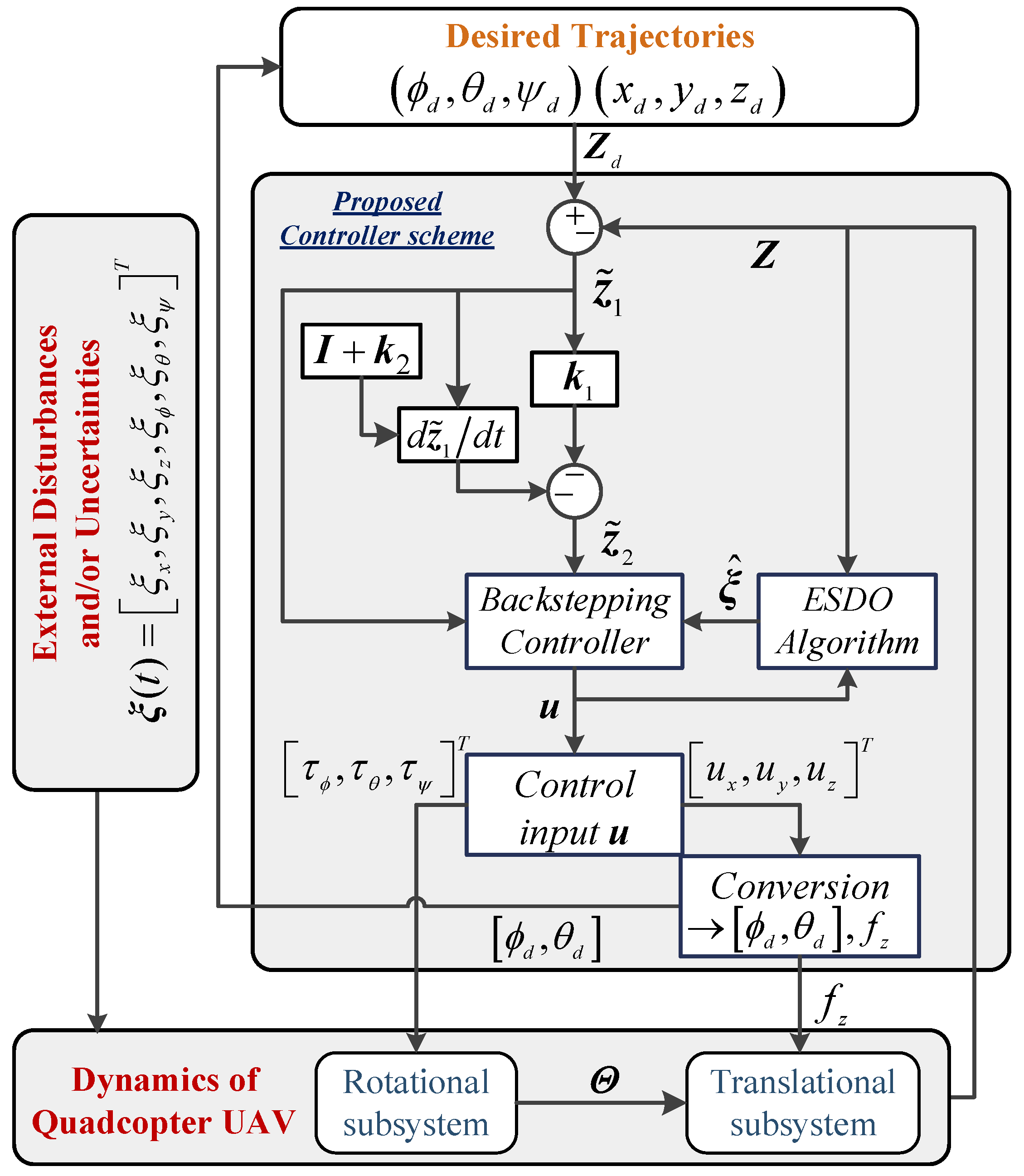 Sensors 22 05082 g002