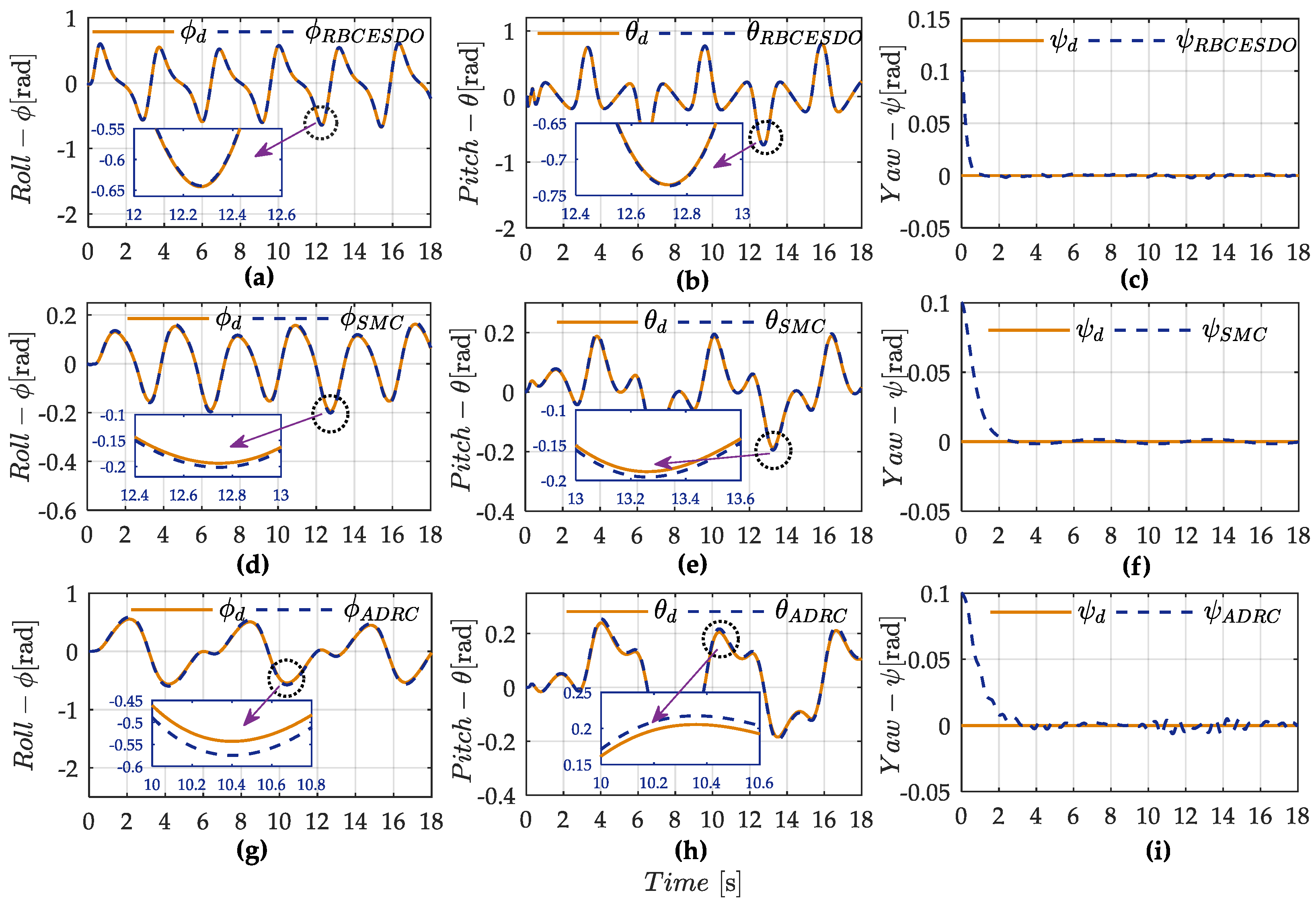Sensors 22 05082 g005