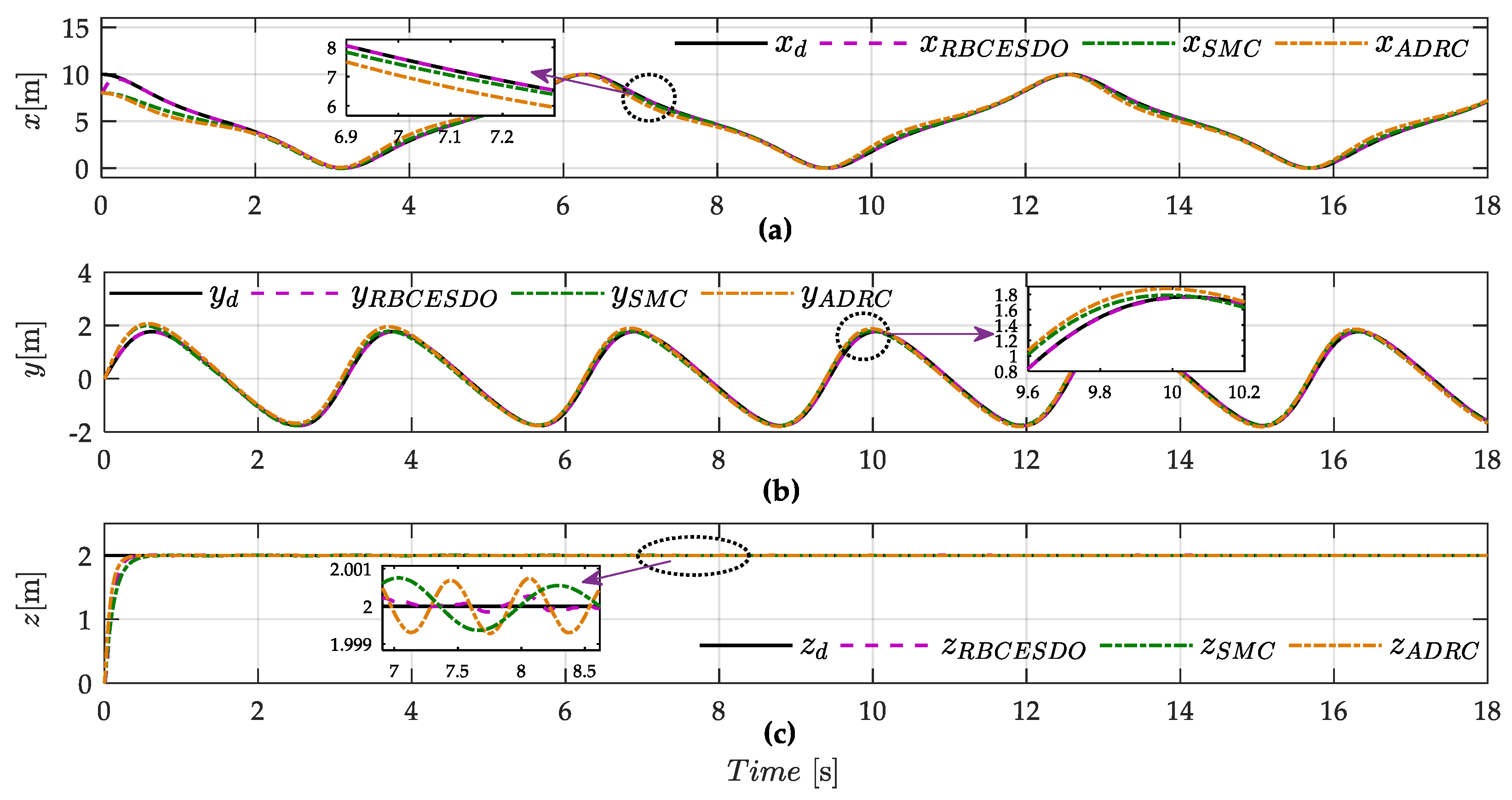 Sensors 22 05082 g006