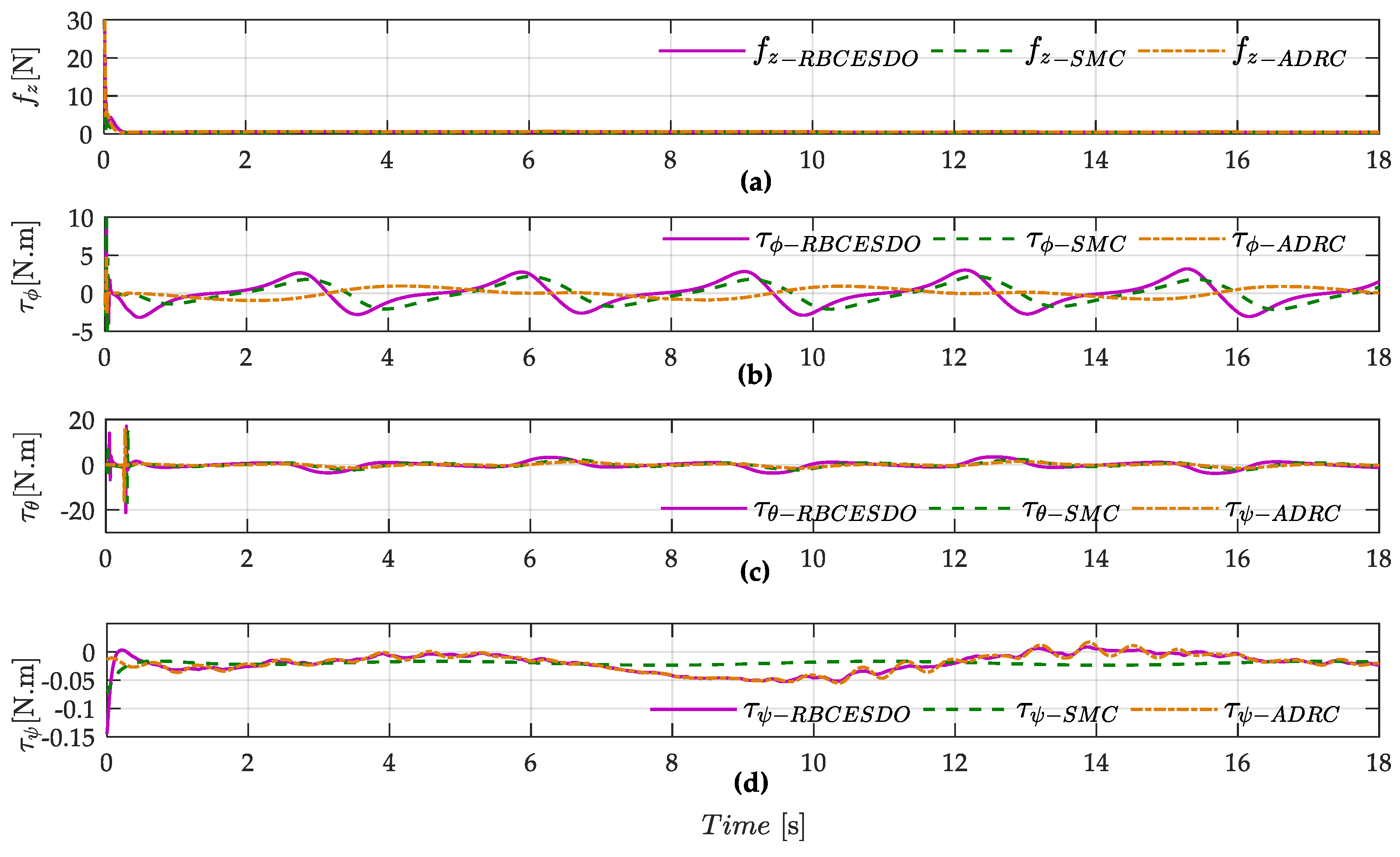 Sensors 22 05082 g007