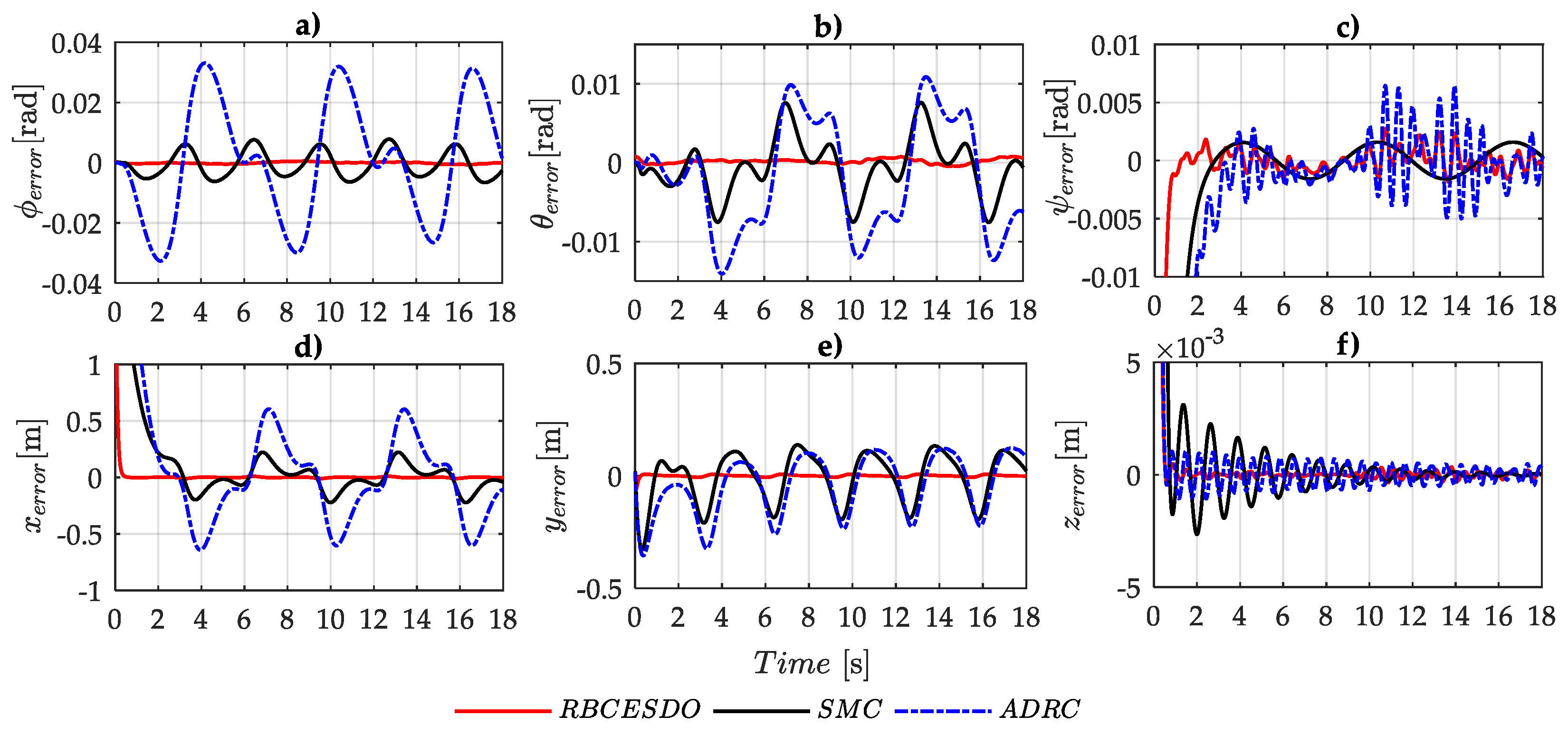 Sensors 22 05082 g008