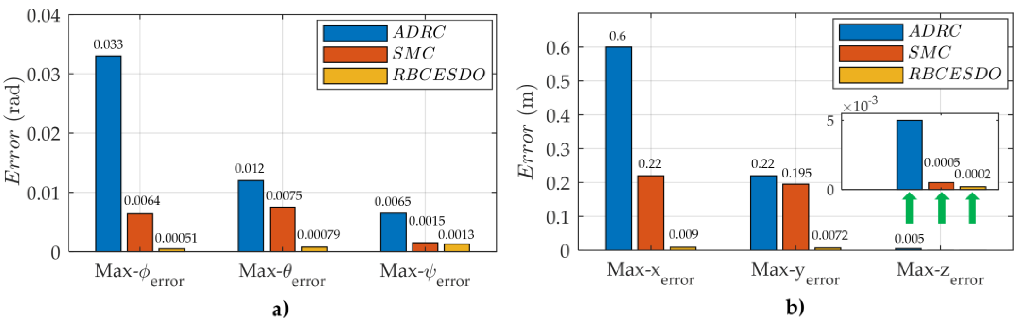Sensors 22 05082 g009