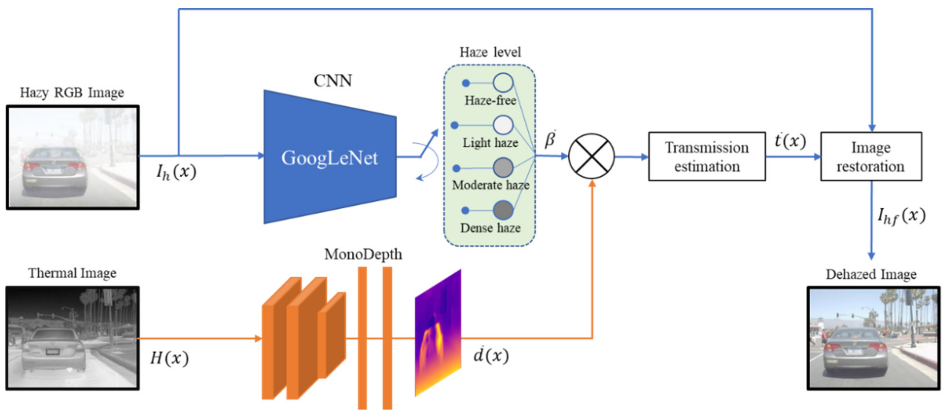 Sensors 22 05084 g001