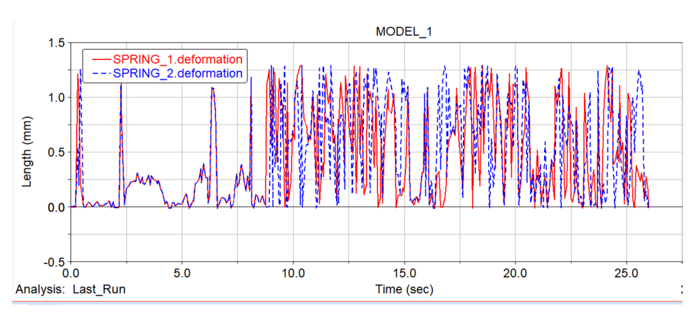 Sensors 22 05086 g021