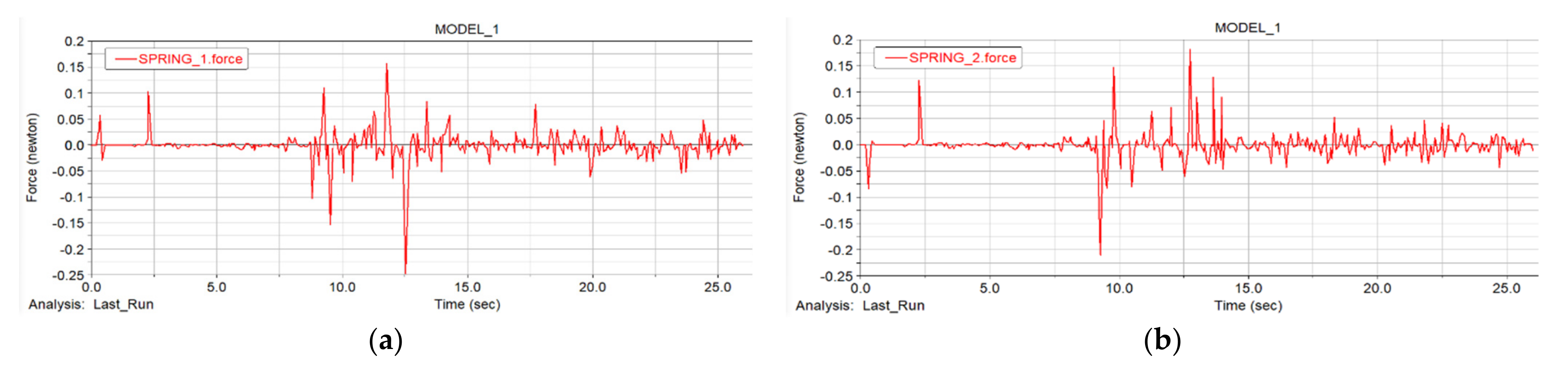 Sensors 22 05086 g022