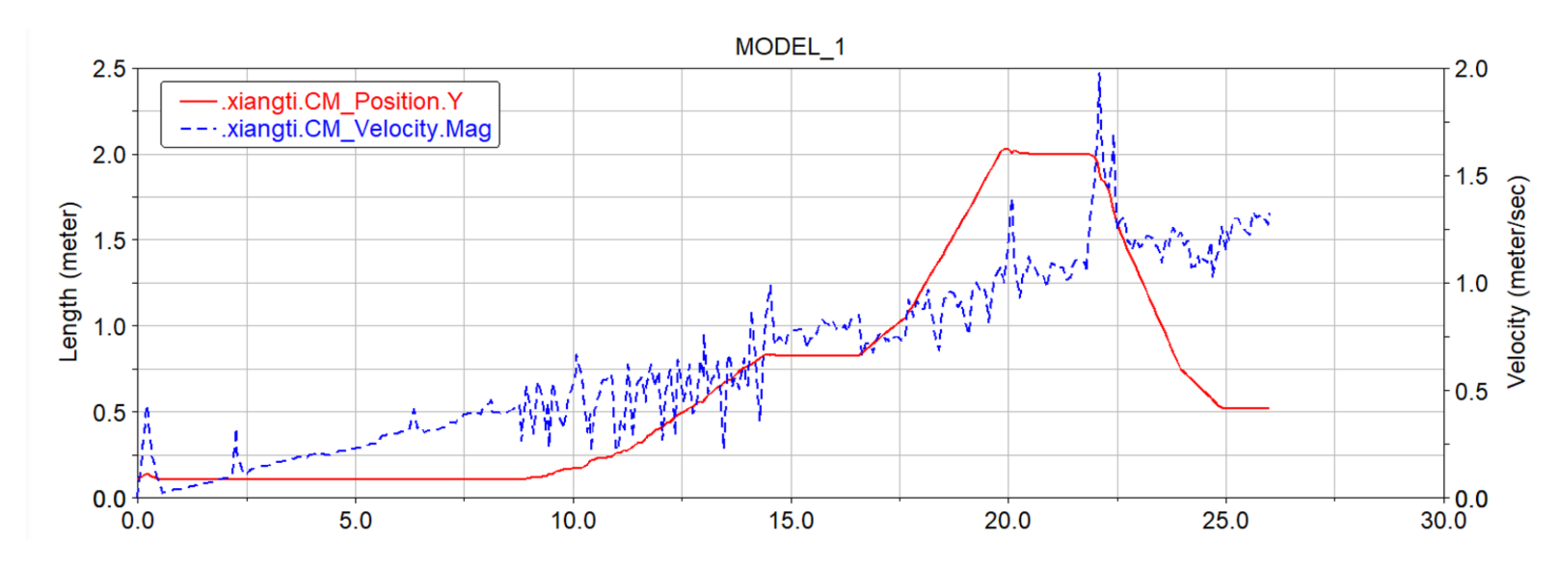 Sensors 22 05086 g023