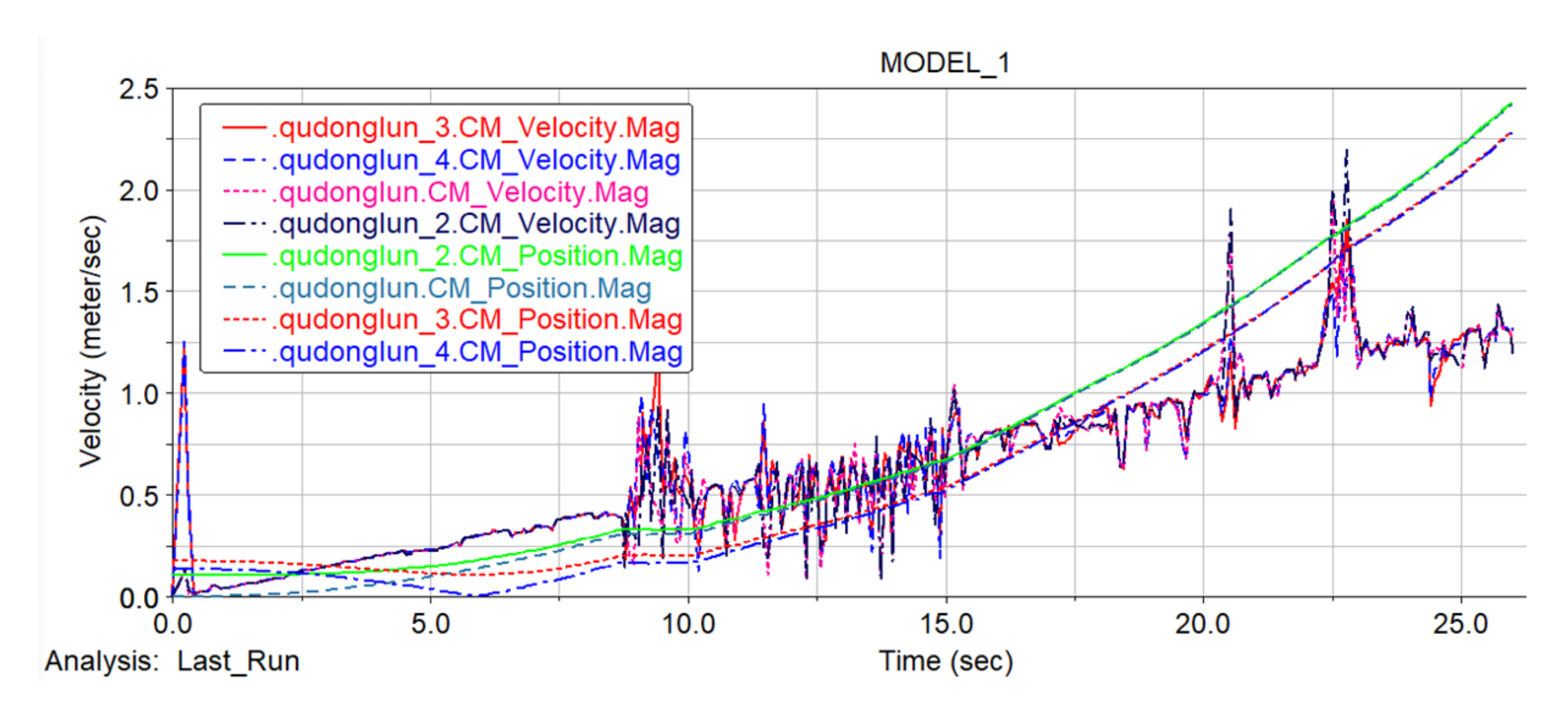 Sensors 22 05086 g025