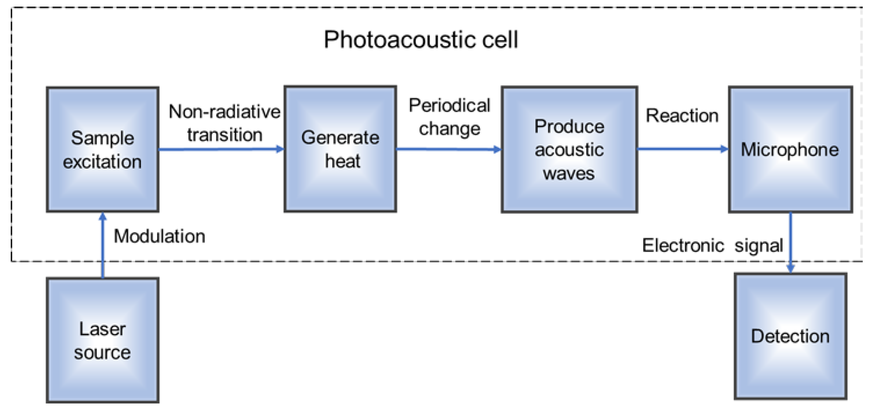 Sensors 22 05087 g001