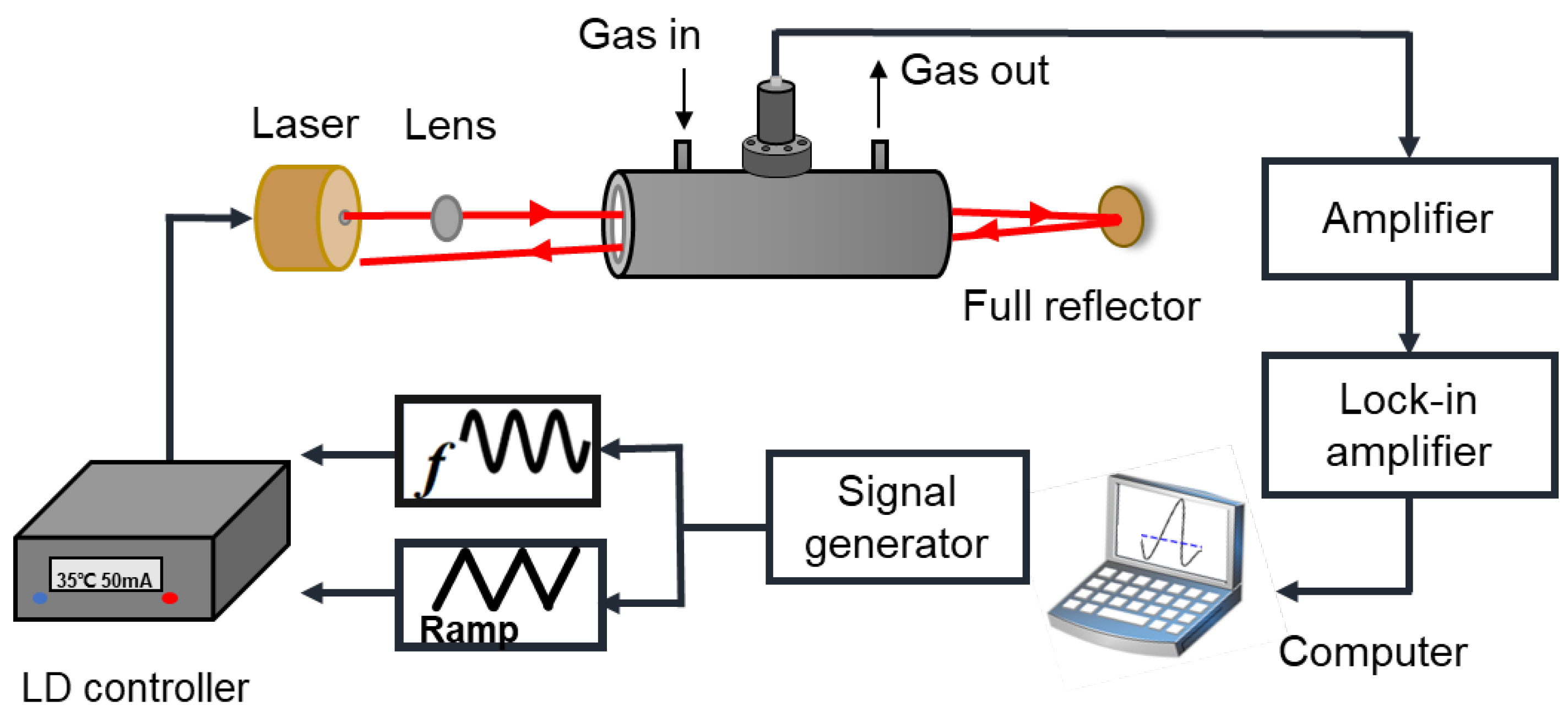 Sensors 22 05087 g002