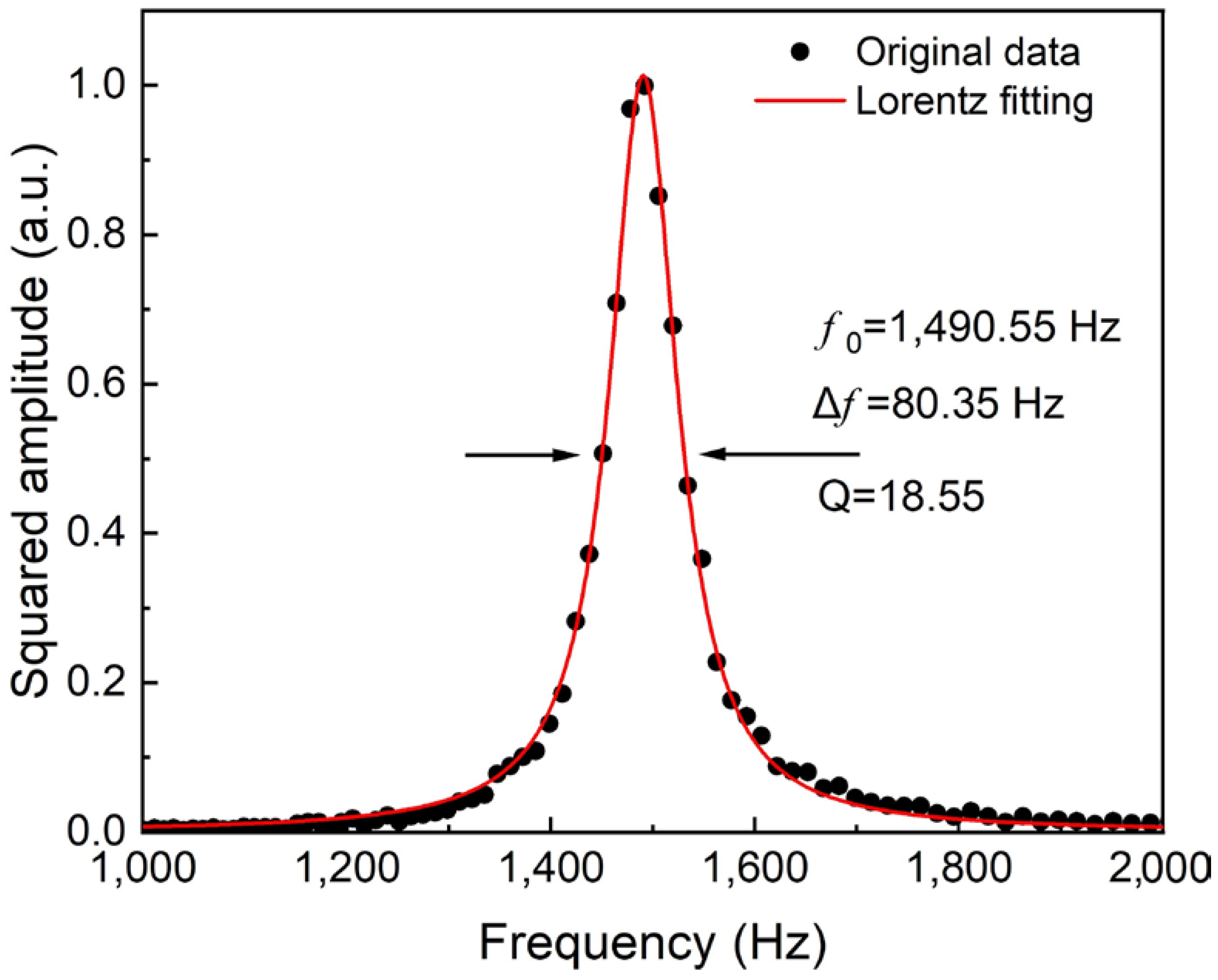 Sensors 22 05087 g004
