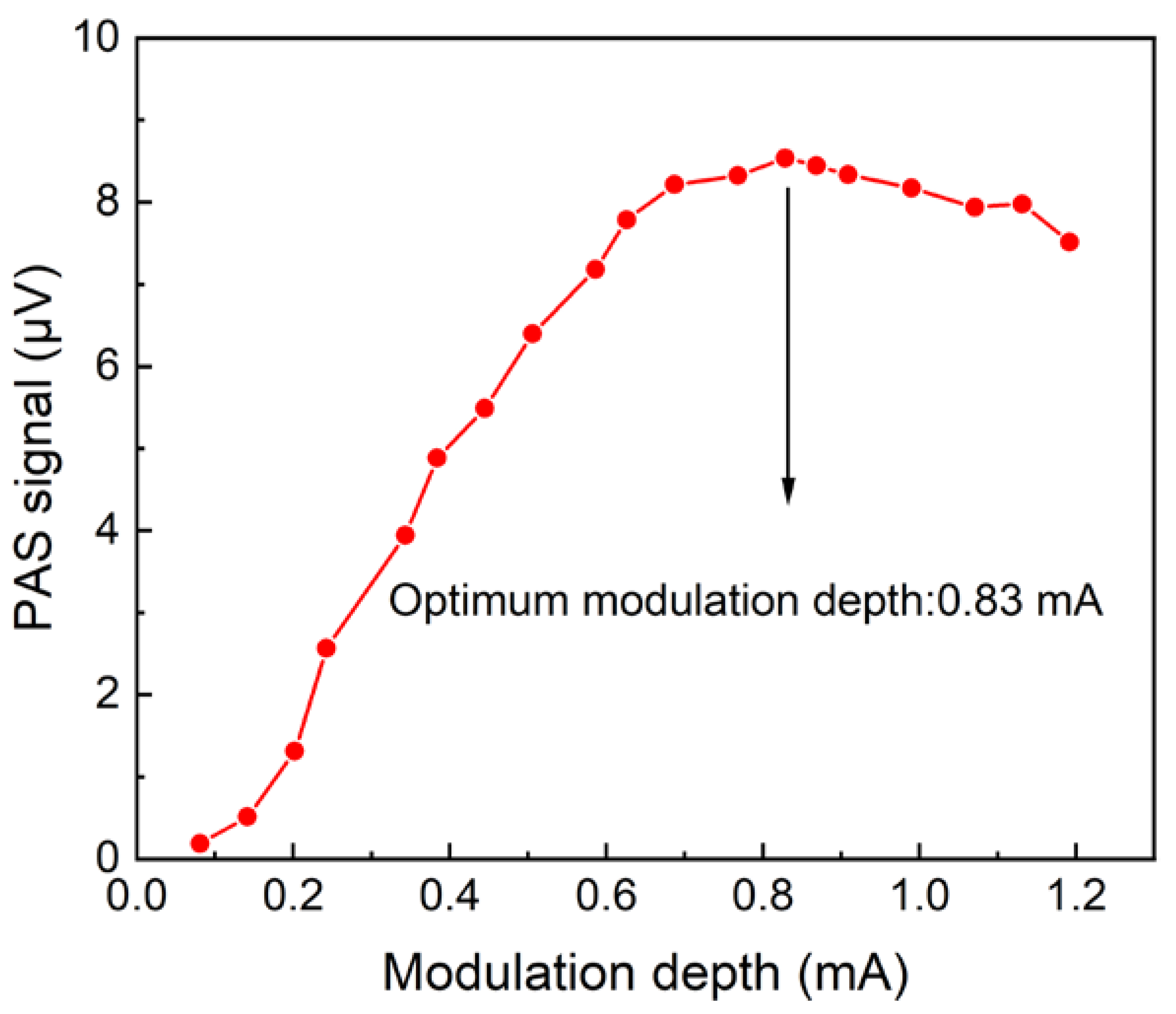 Sensors 22 05087 g005