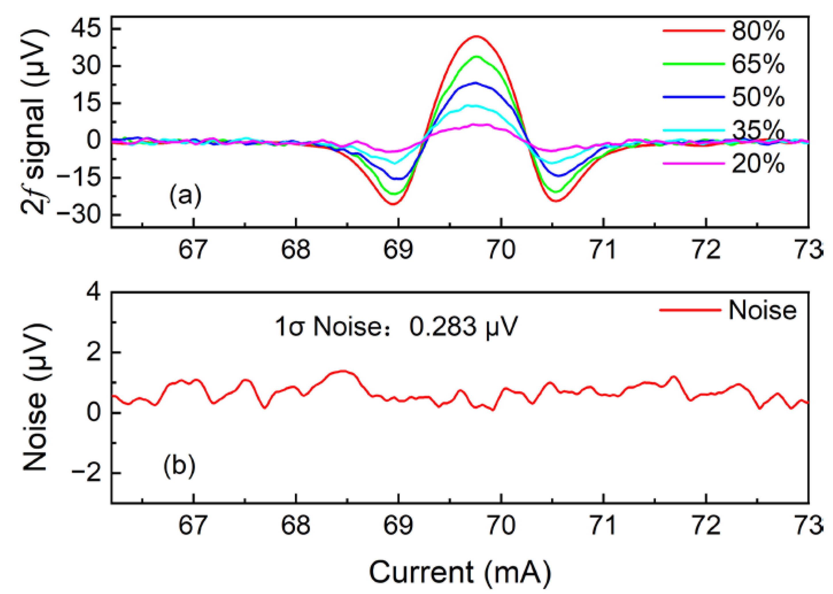 Sensors 22 05087 g007
