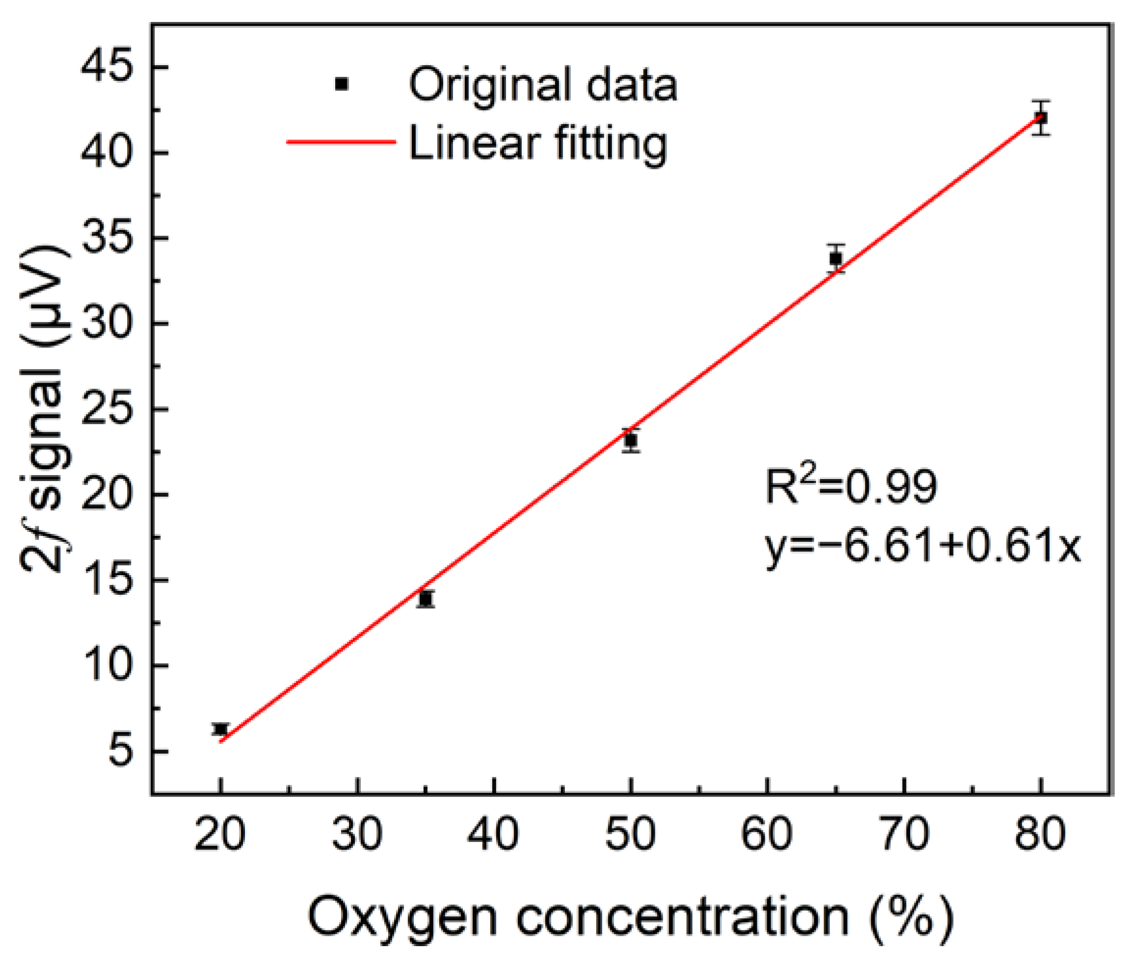 Sensors 22 05087 g008