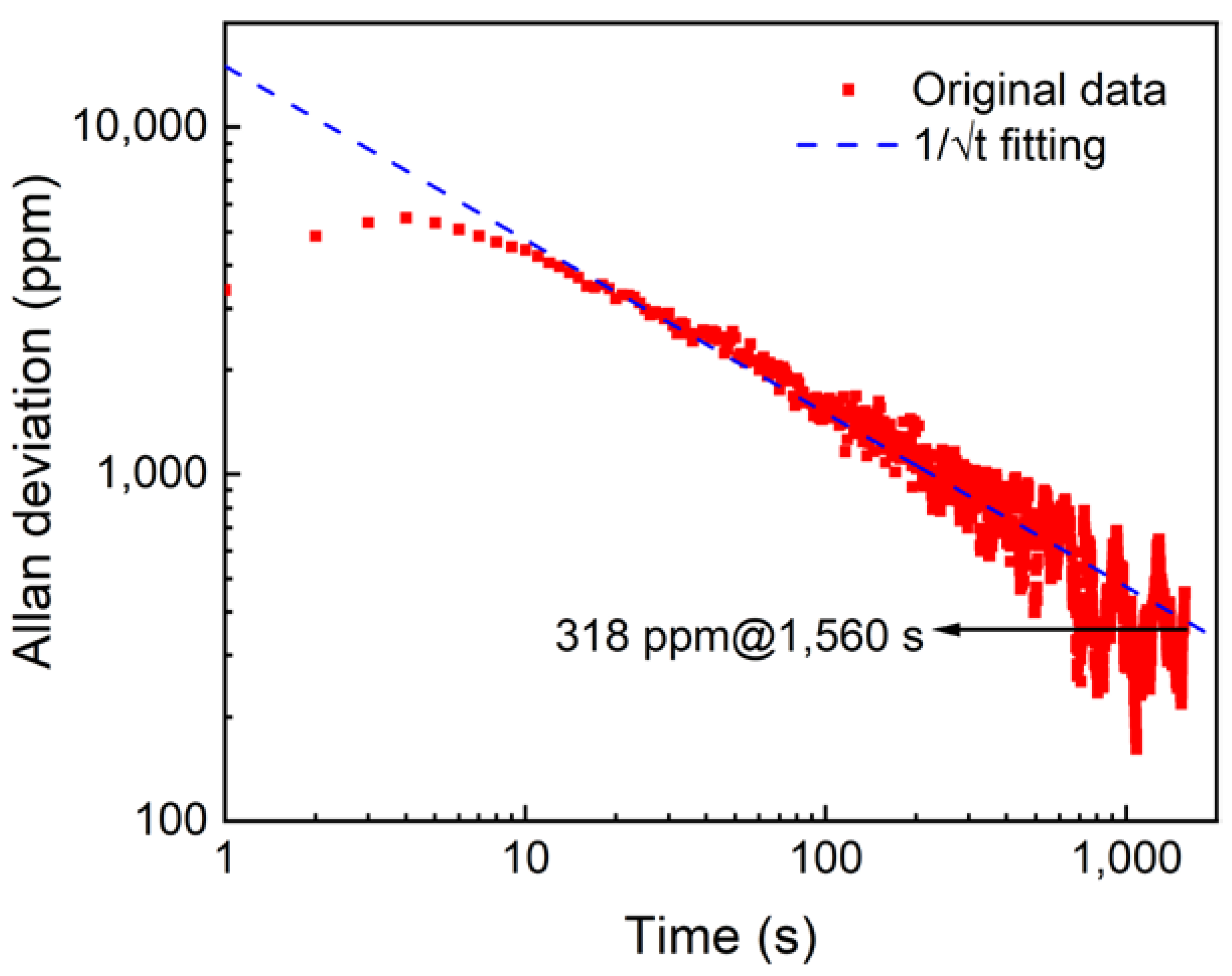 Sensors 22 05087 g009