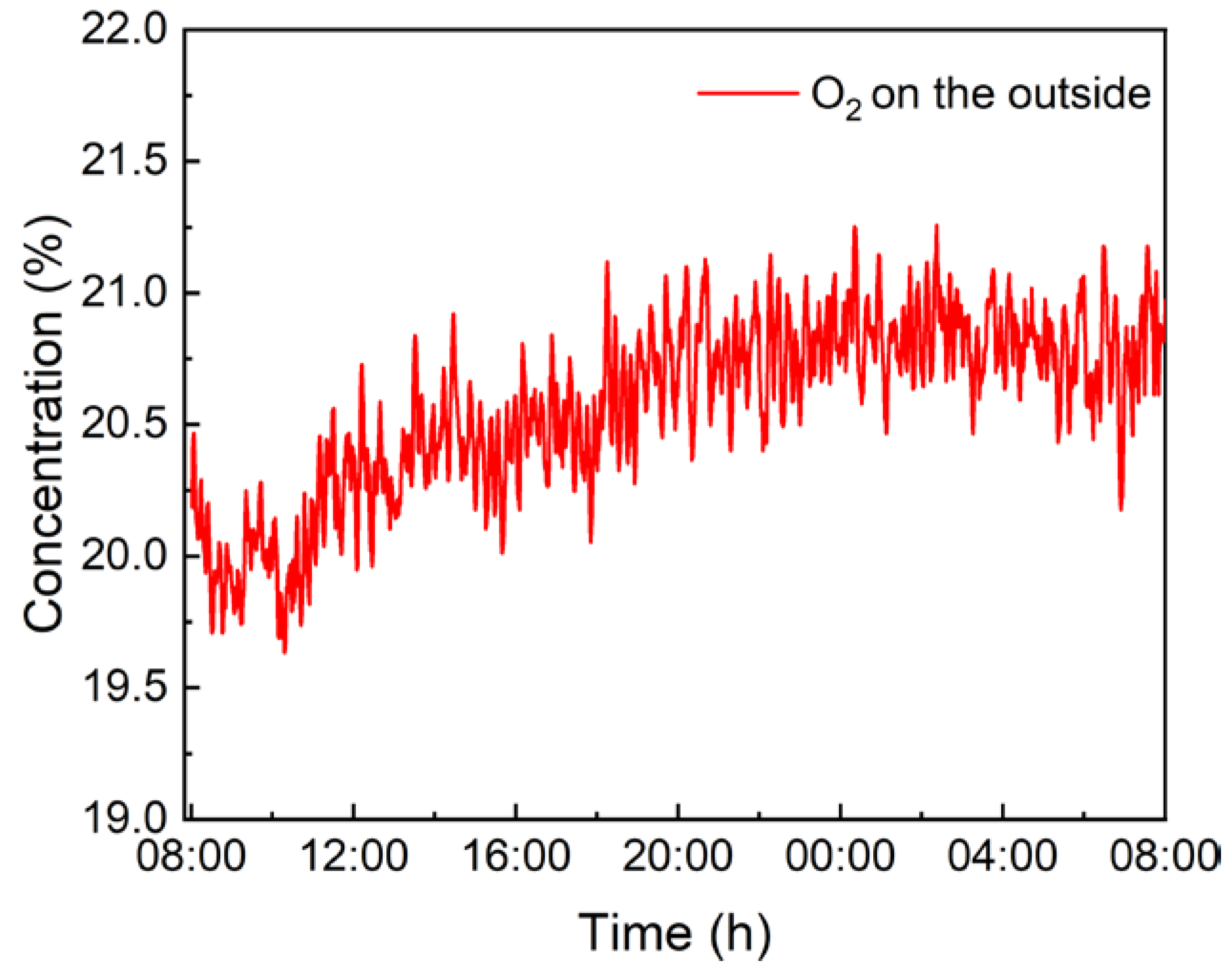 Sensors 22 05087 g010