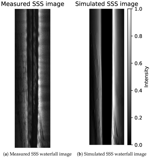 Sensors 22 05092 g0a11 550