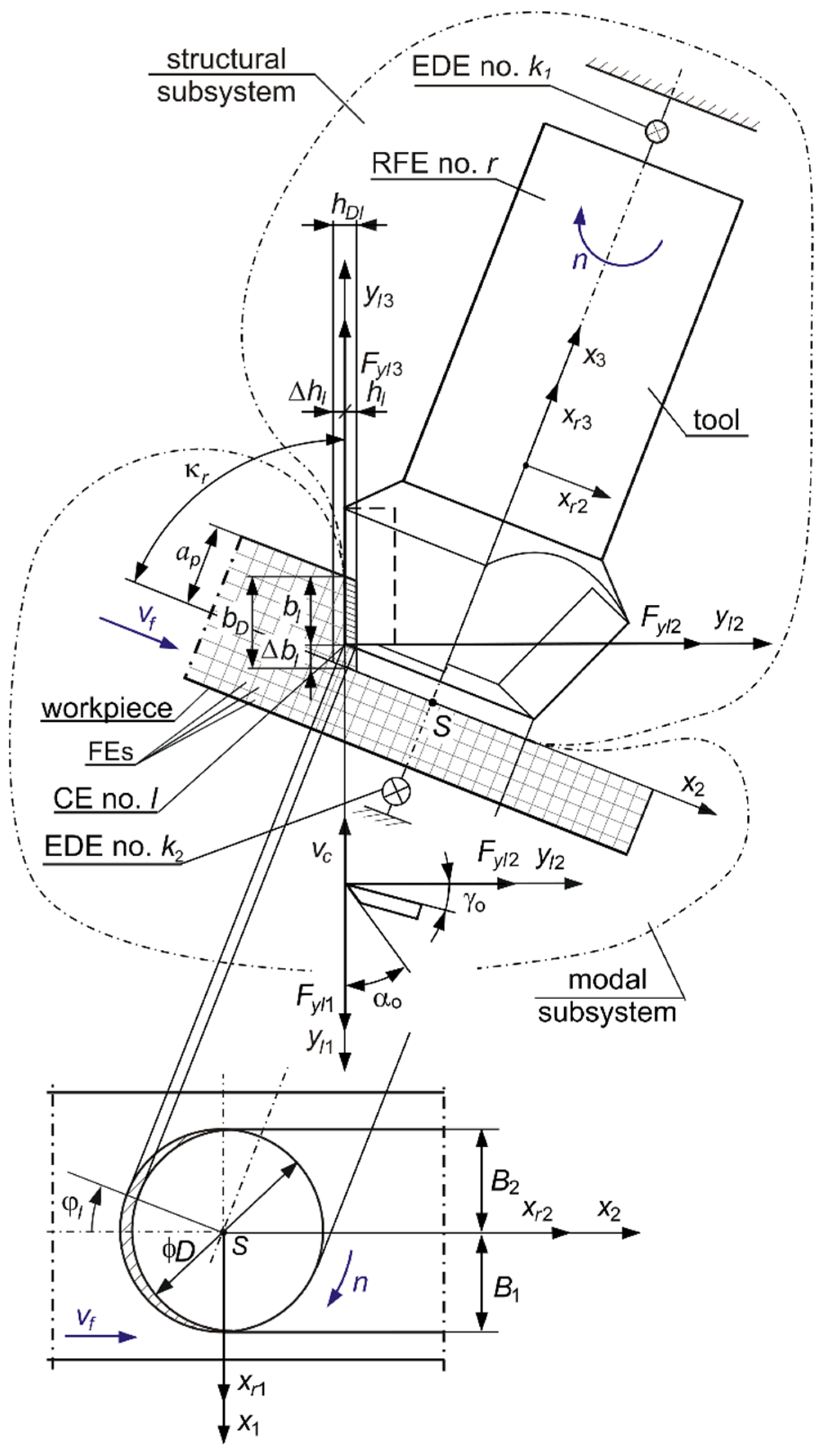 Sensors 22 05099 g001