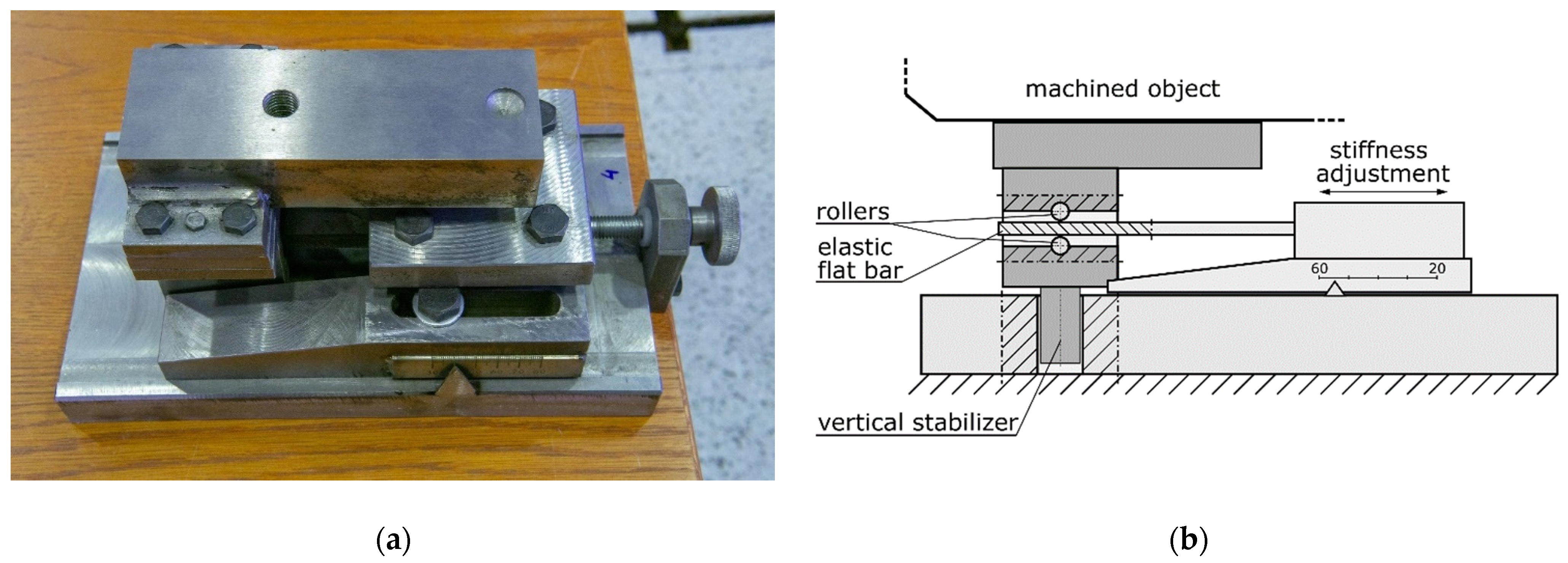 Sensors 22 05099 g002