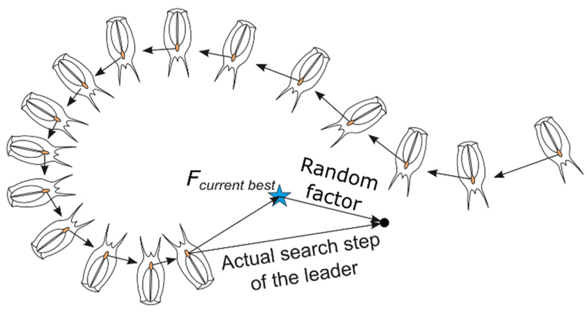 Sensors 22 05099 g003