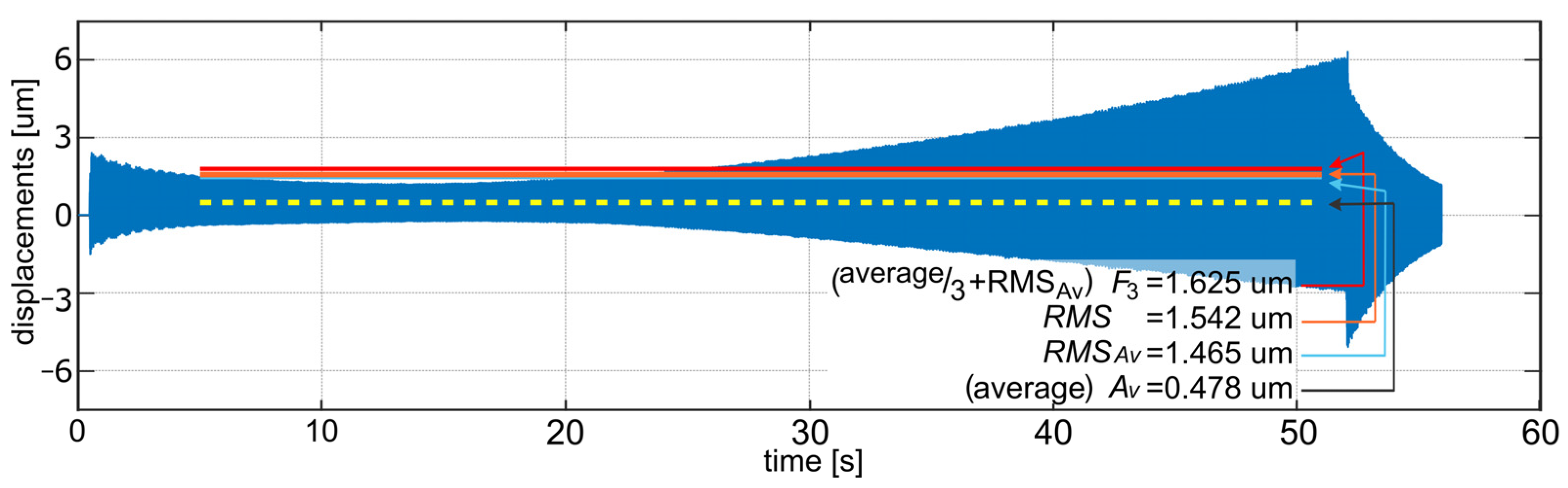 Sensors 22 05099 g005